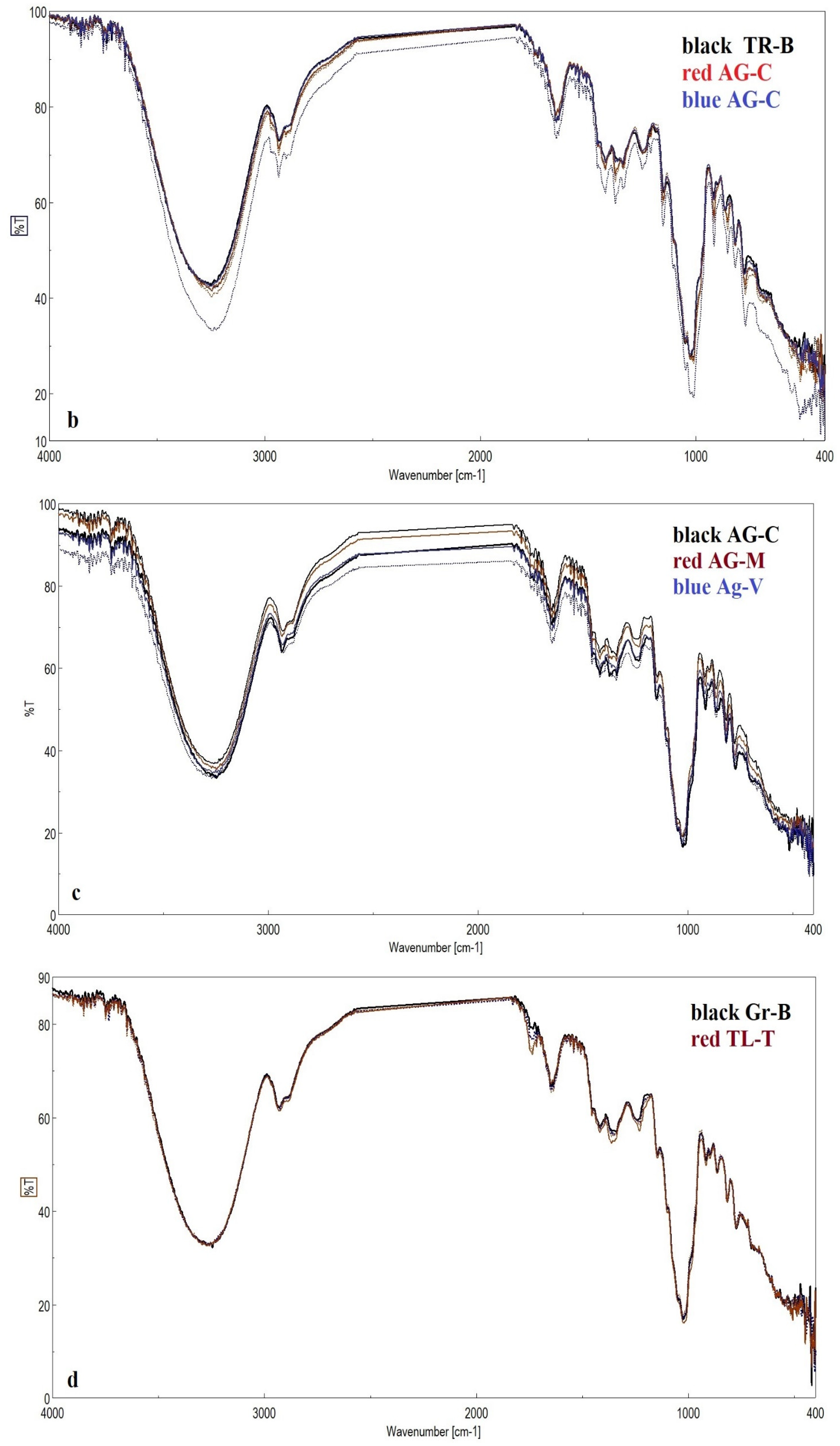 Foods 12 02134 g001b