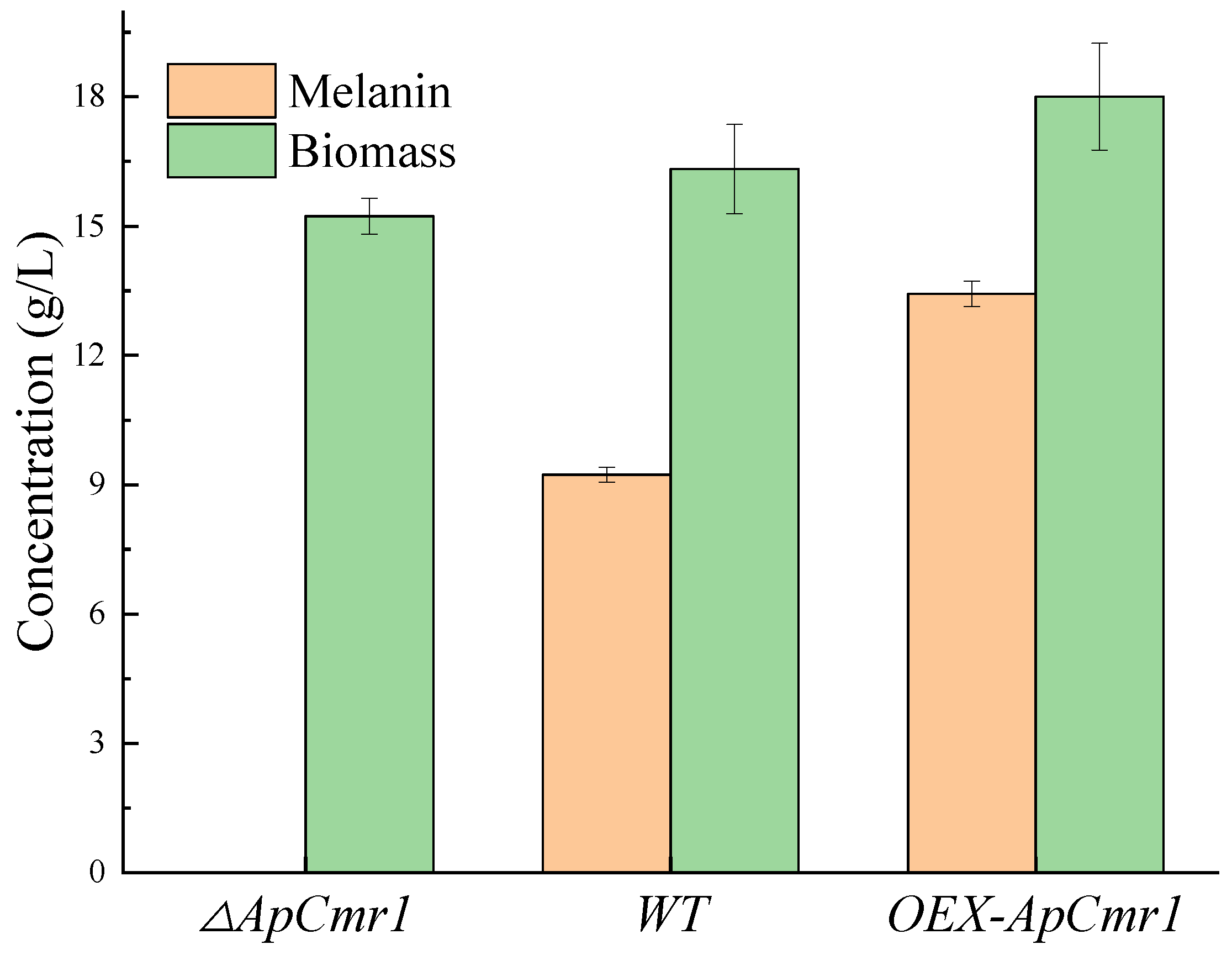 Foods 12 02135 g008 Foods 12 02135 g008