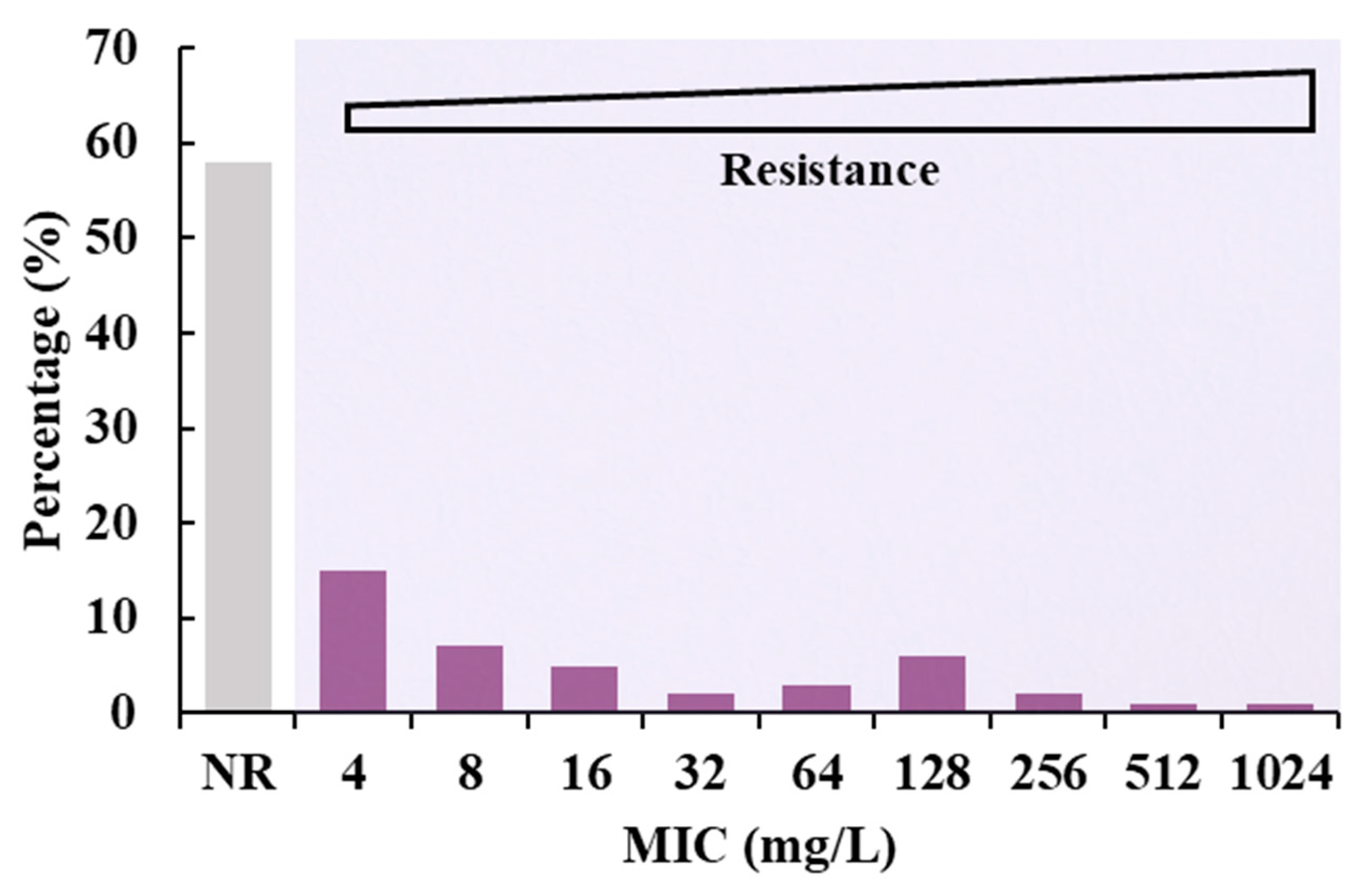 Foods 12 02143 g001 Foods 12 02143 g001