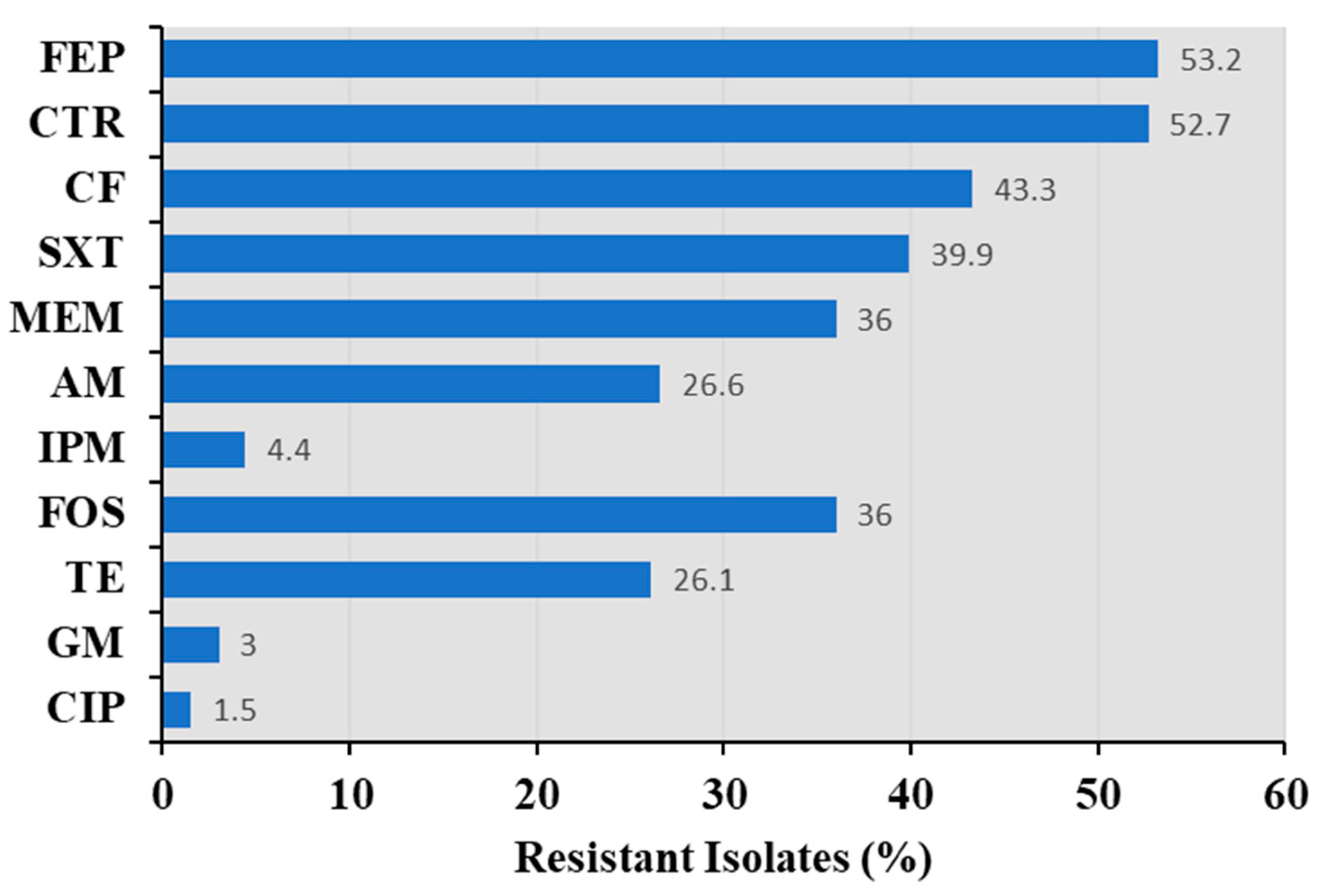 Foods 12 02143 g002 Foods 12 02143 g002