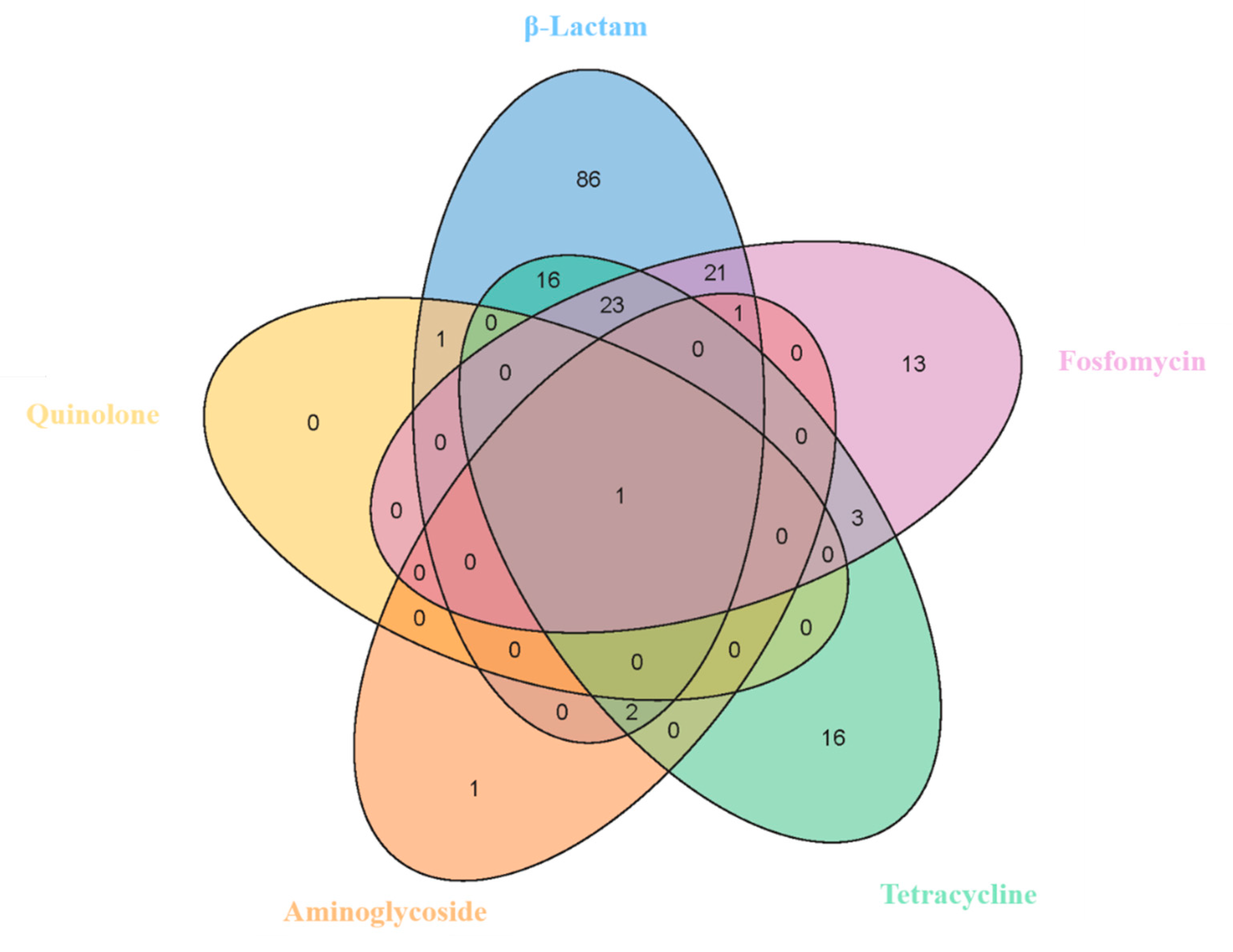 Foods 12 02143 g004 Foods 12 02143 g004
