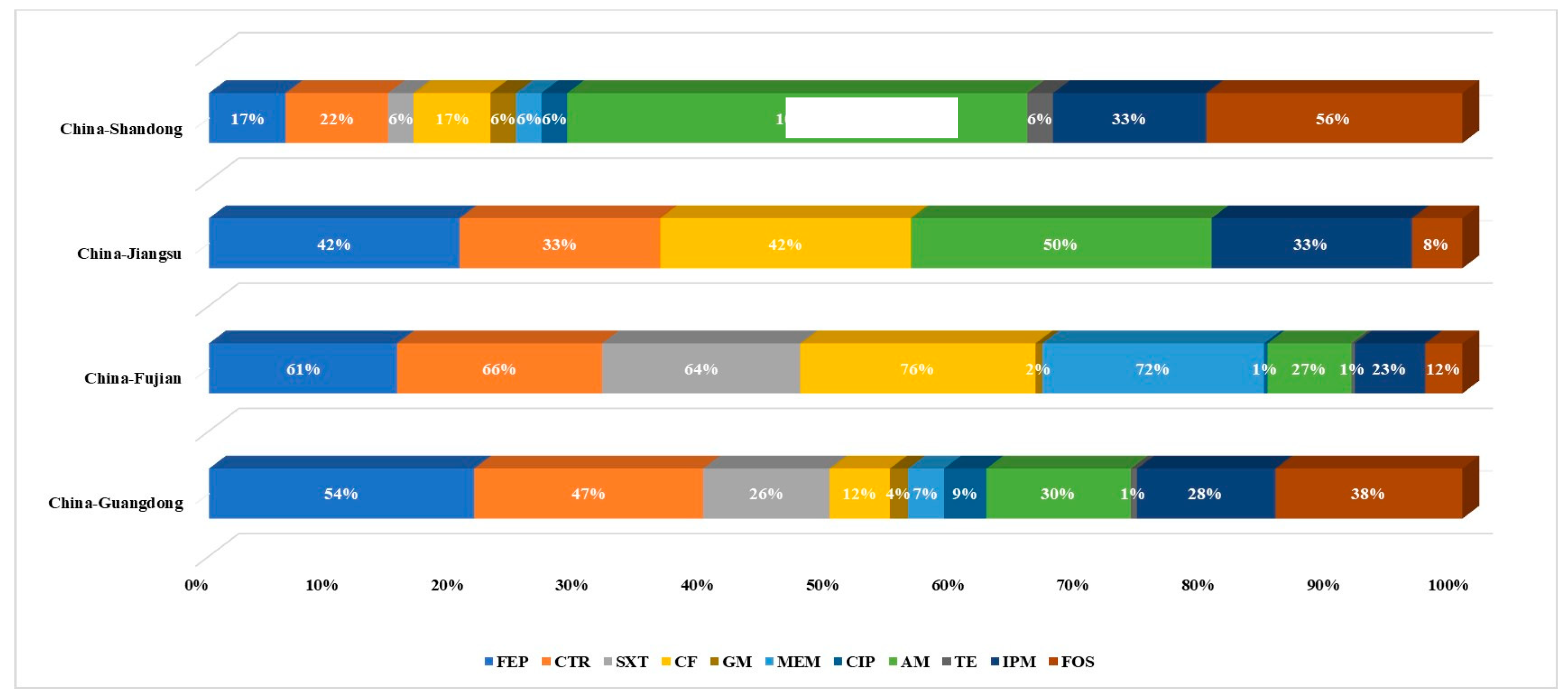 Foods 12 02143 g005 Foods 12 02143 g005