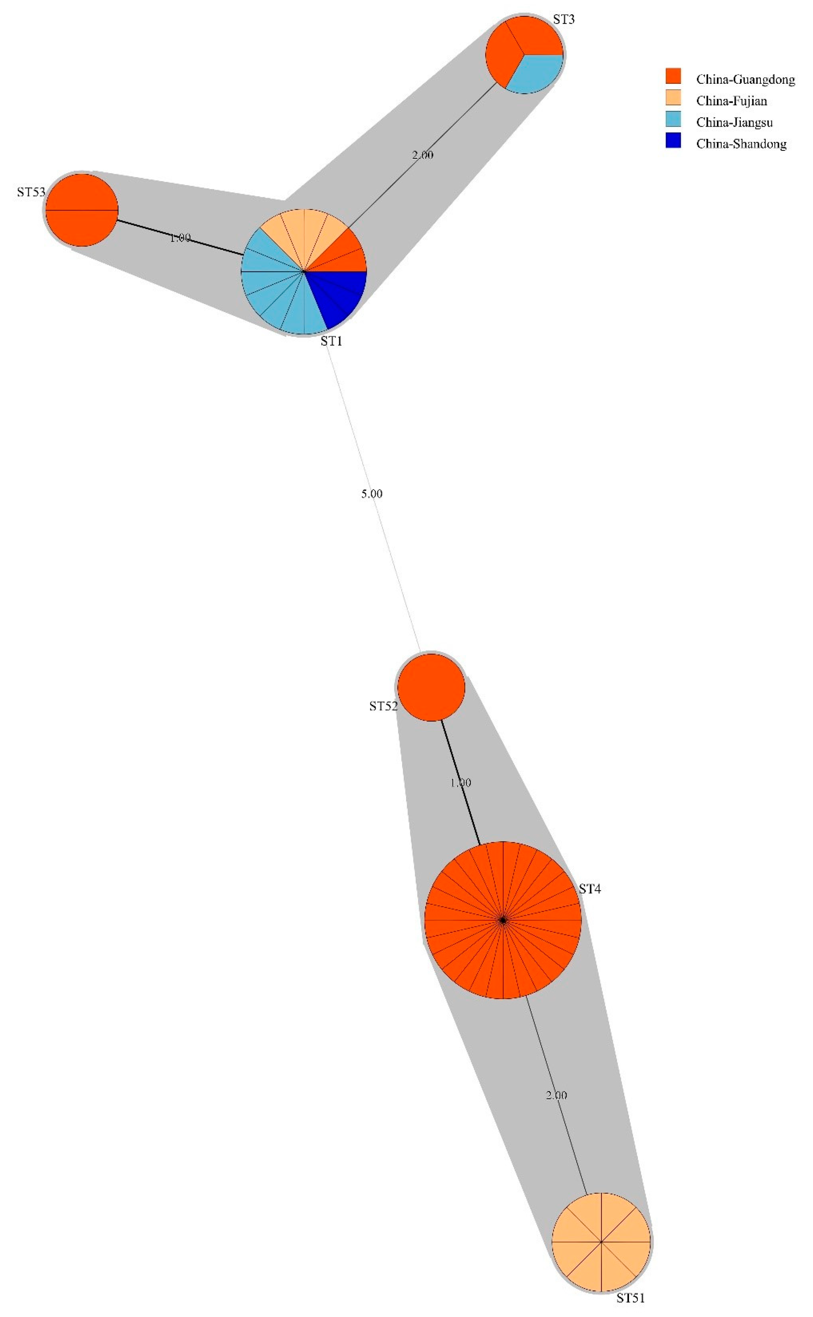 Foods 12 02143 g006 Foods 12 02143 g006