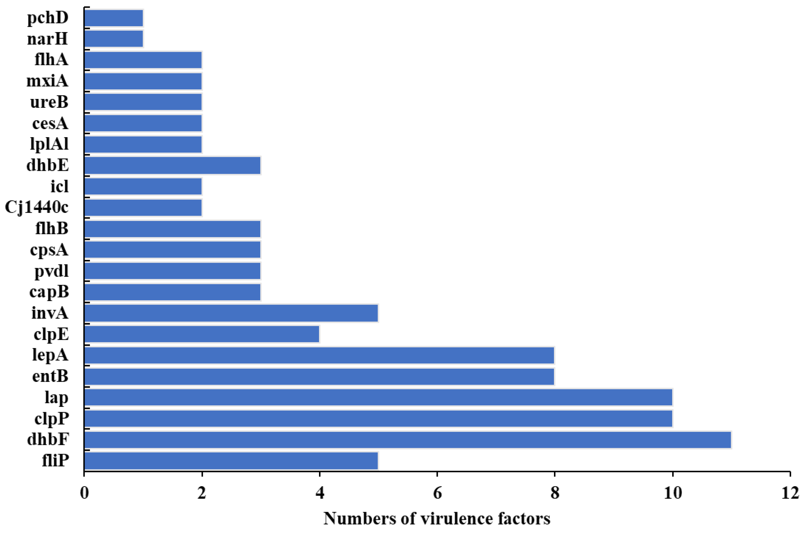Foods 12 02143 g009 Foods 12 02143 g009
