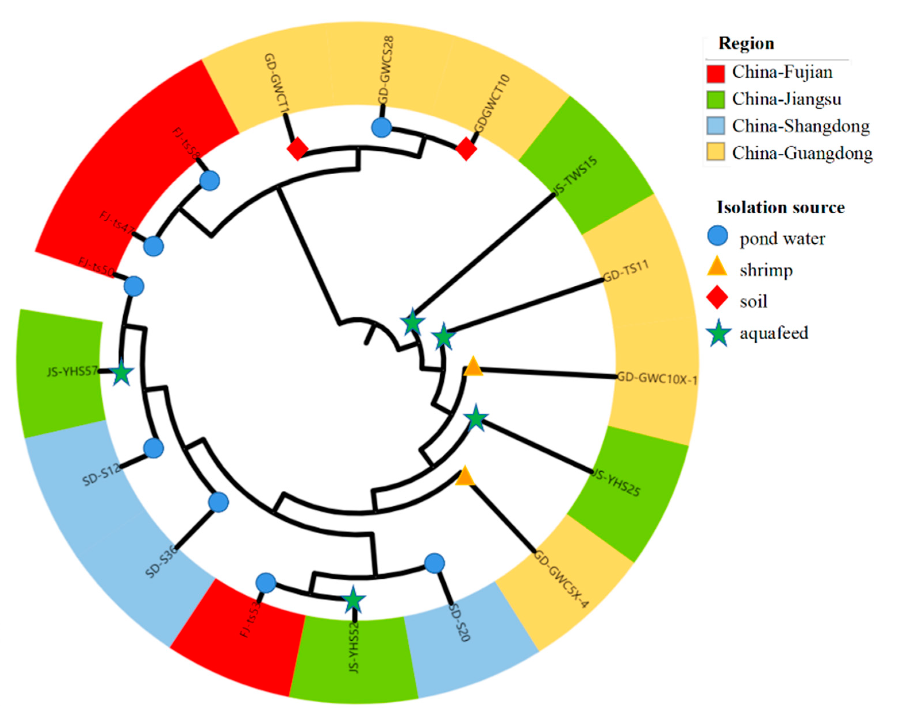 Foods 12 02143 g010 Foods 12 02143 g010