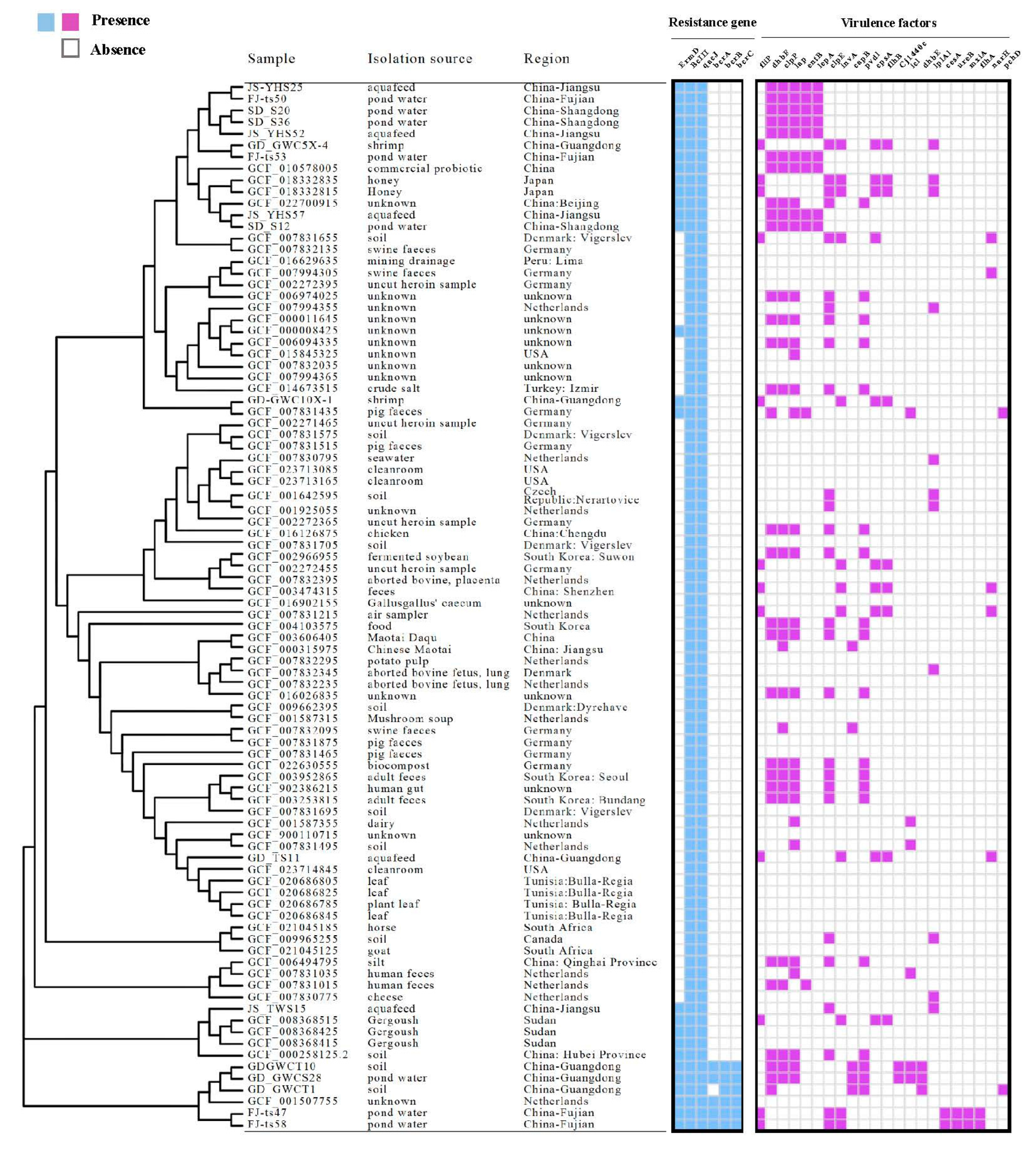 Foods 12 02143 g011 Foods 12 02143 g011