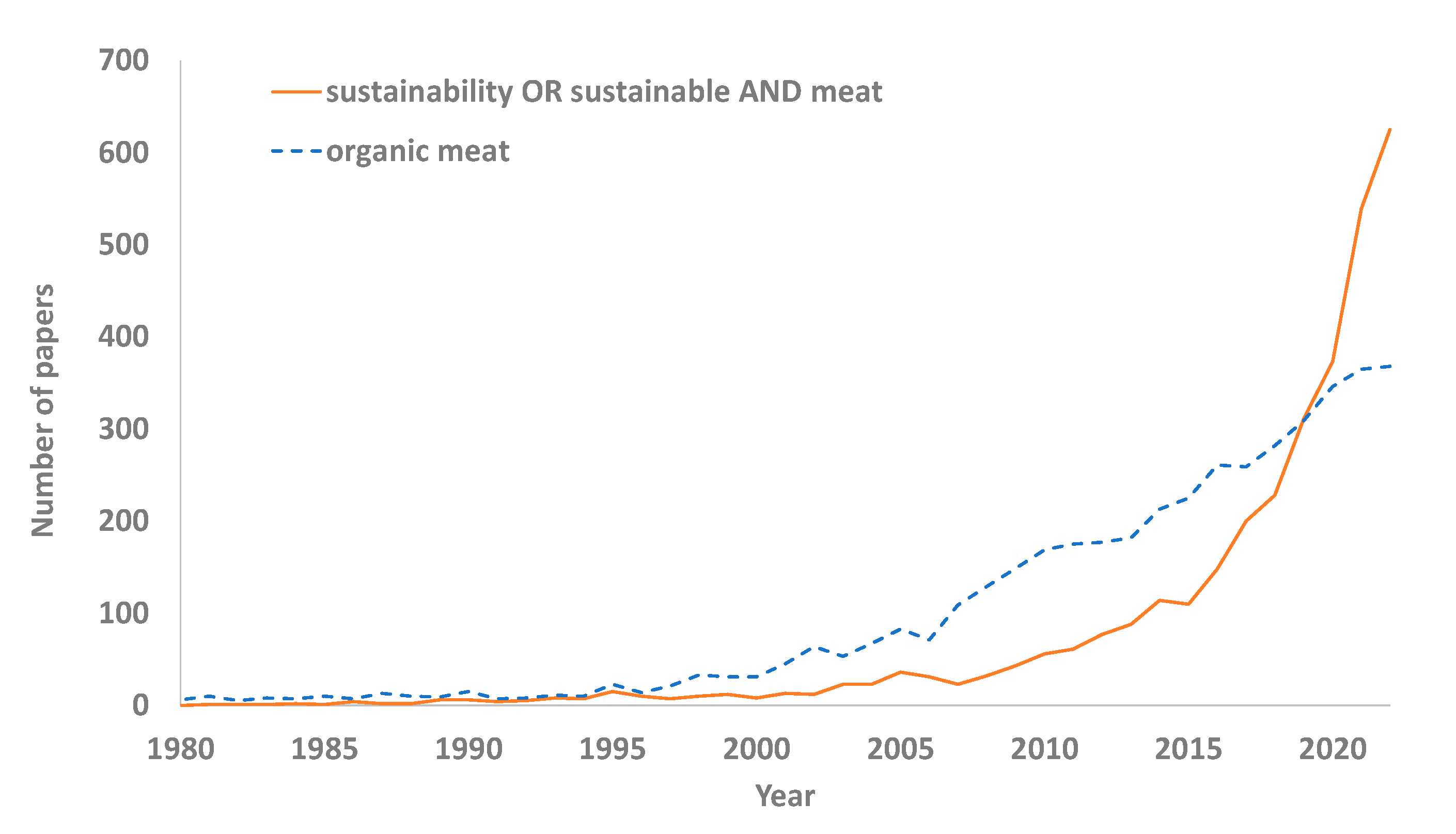 Foods 12 02144 g004 Foods 12 02144 g004