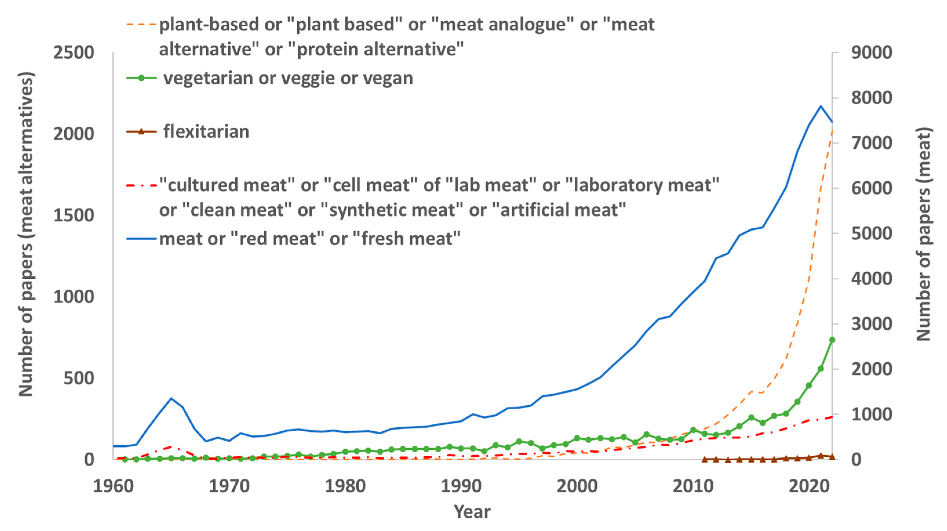 Foods 12 02144 g006 Foods 12 02144 g006