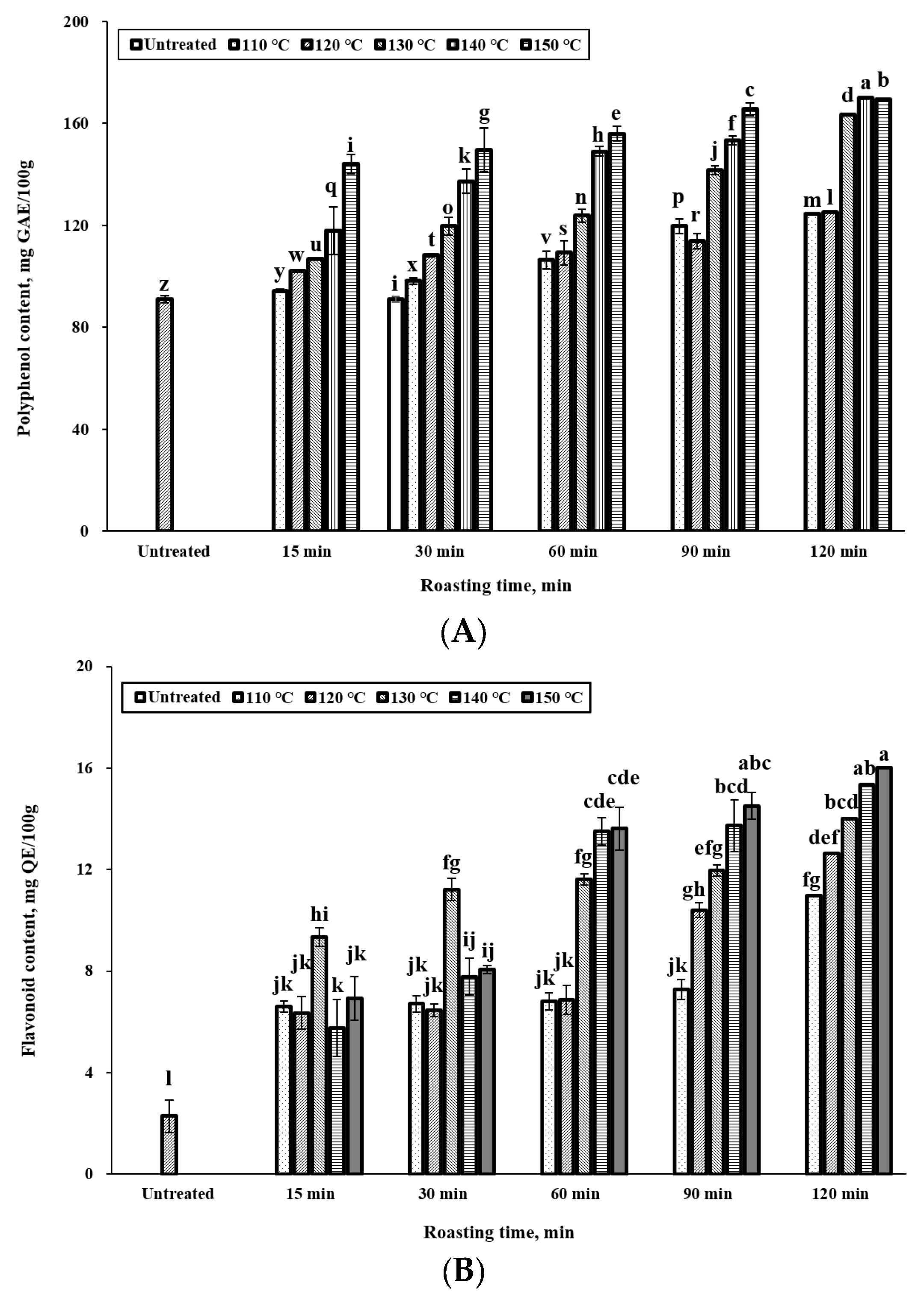 Foods 12 02146 g002 Foods 12 02146 g002