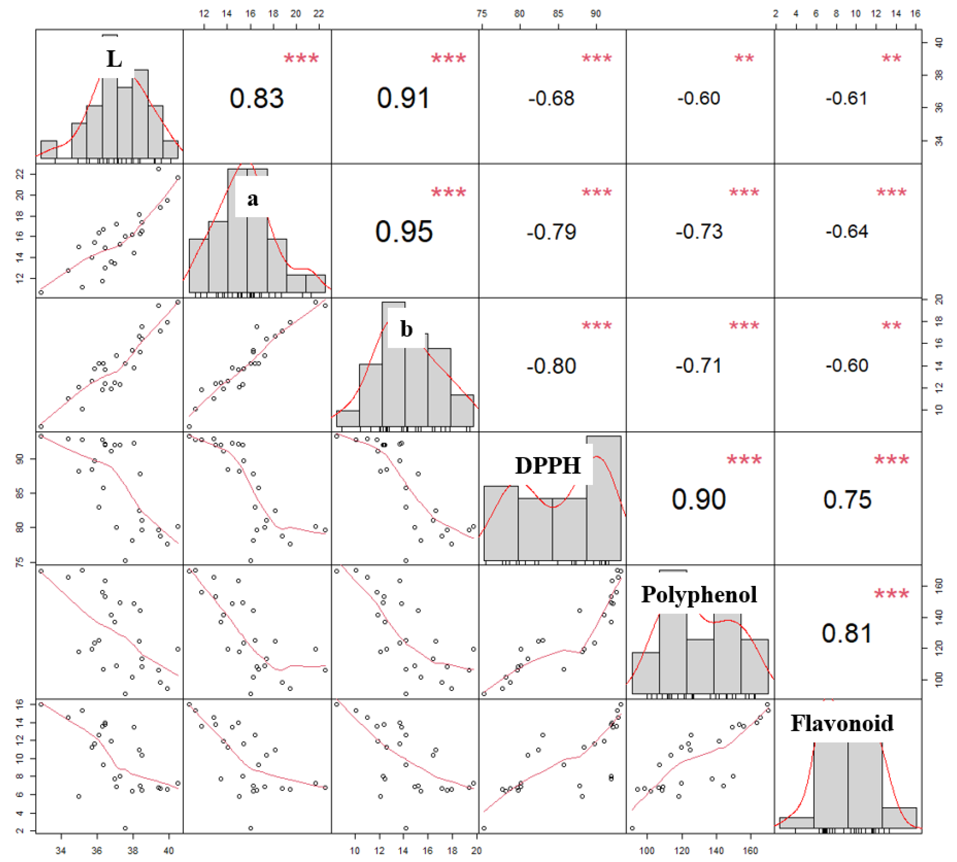 Foods 12 02146 g003 Foods 12 02146 g003