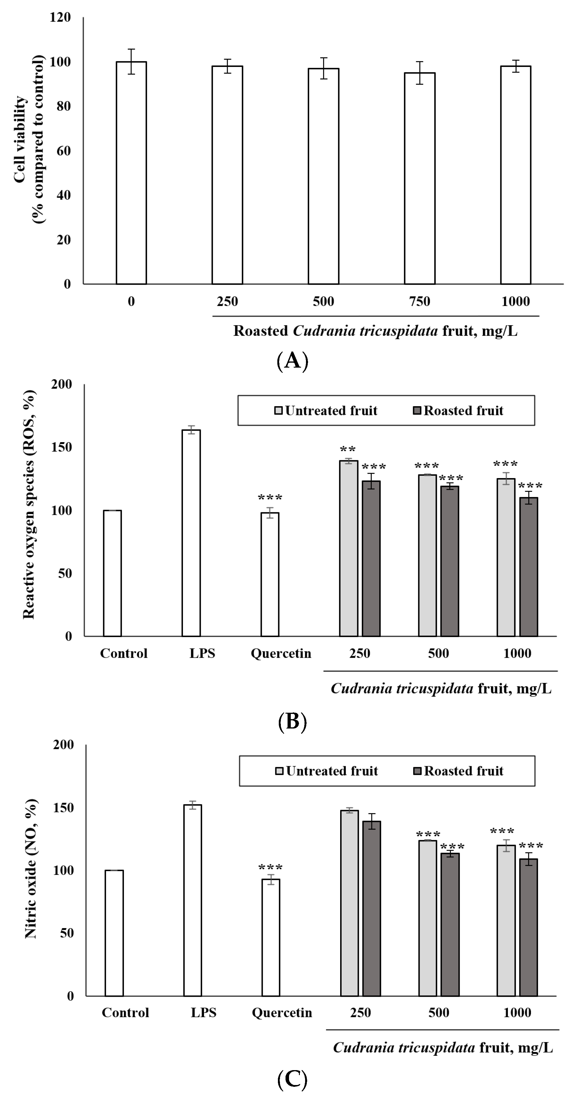 Foods 12 02146 g004 Foods 12 02146 g004