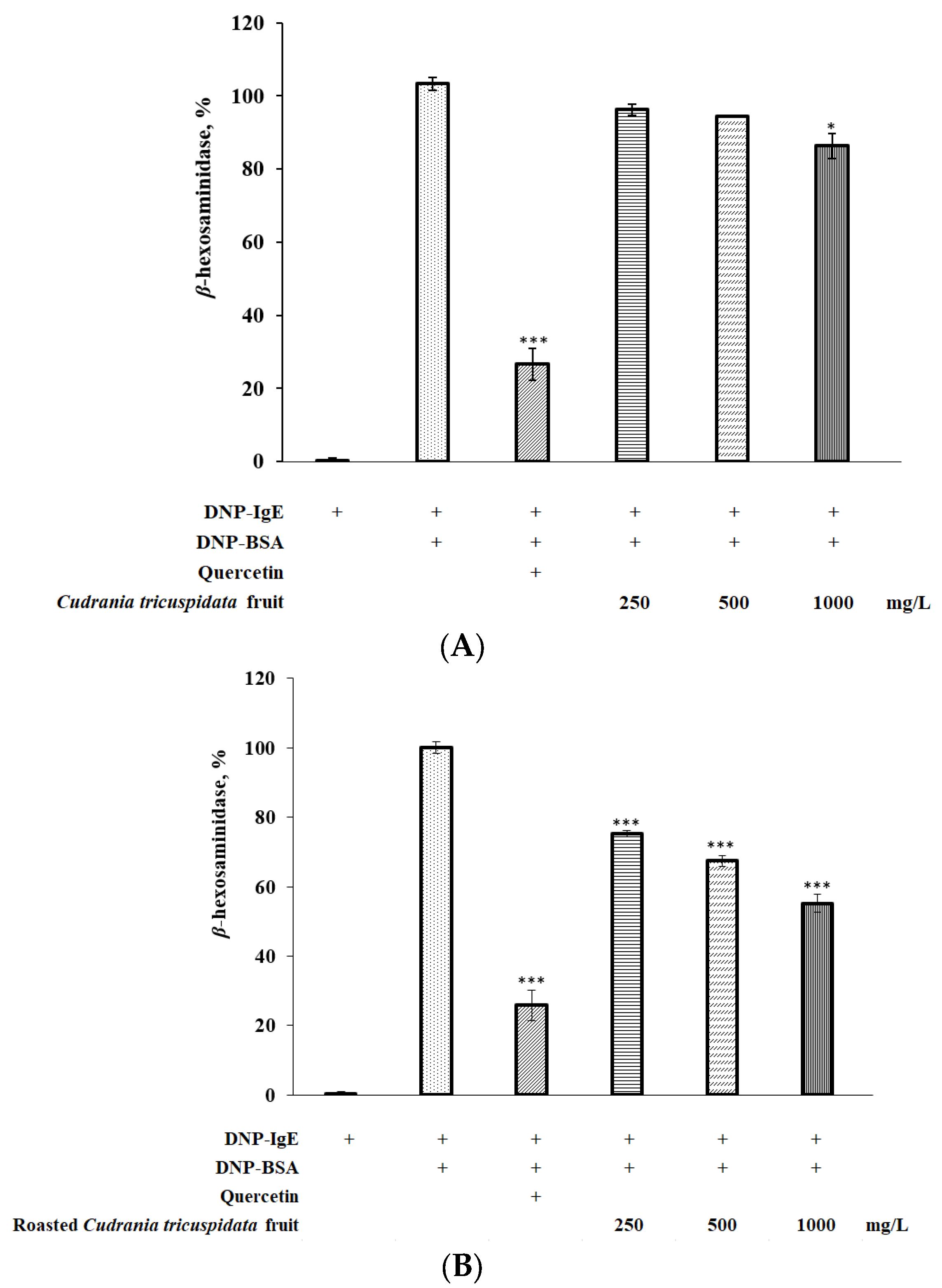 Foods 12 02146 g005 Foods 12 02146 g005