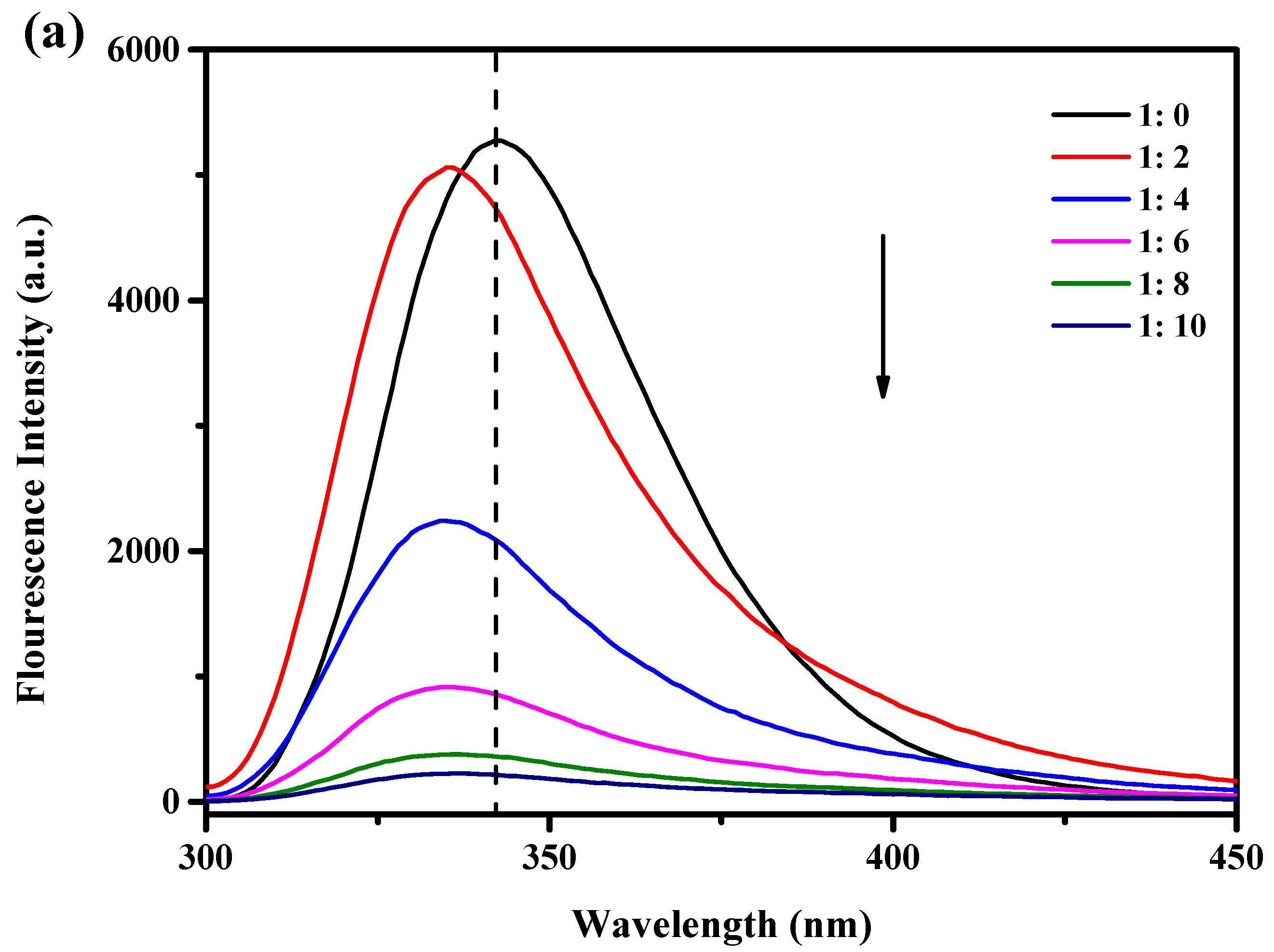 Foods 12 02153 g001a