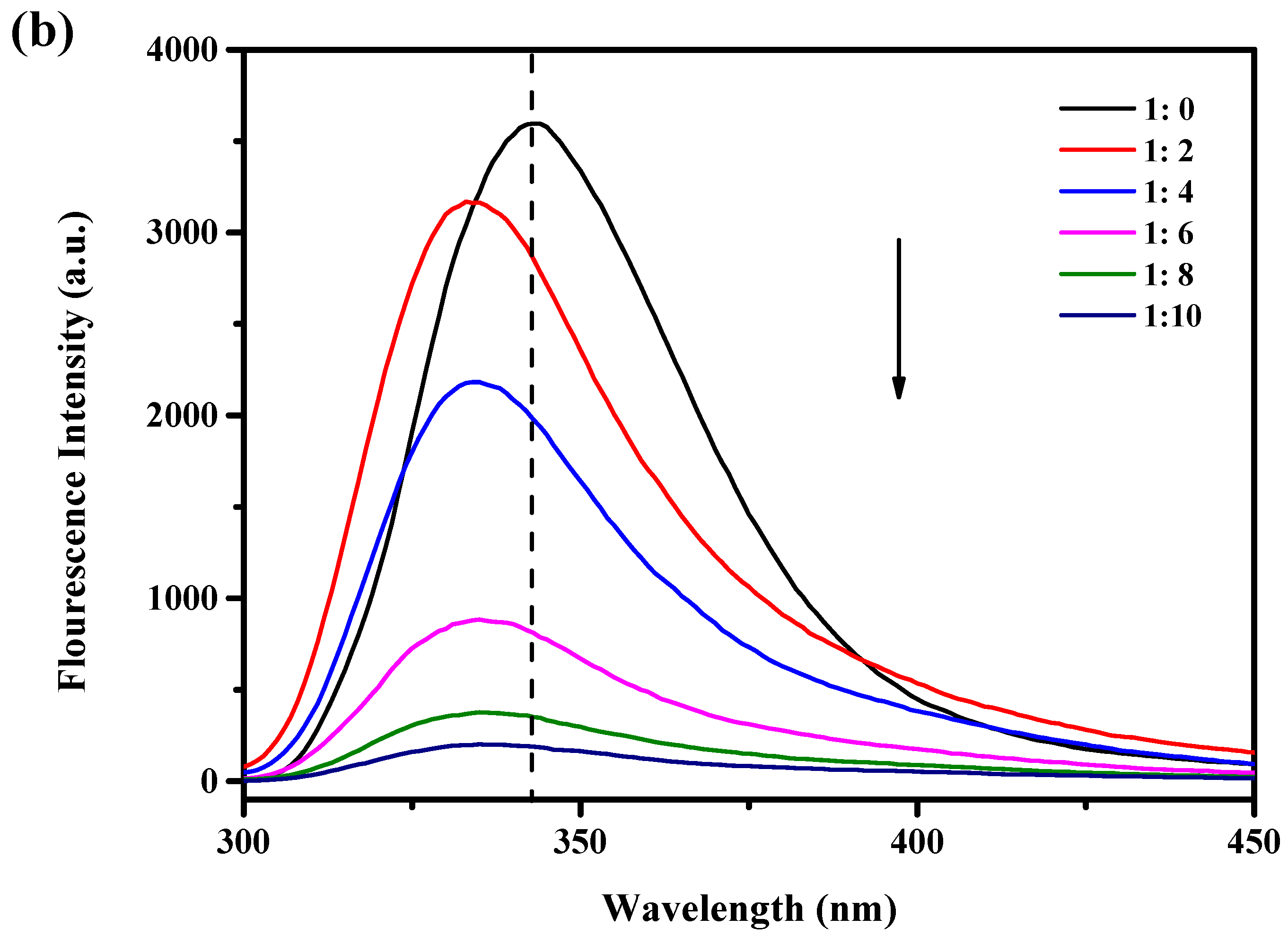 Foods 12 02153 g001b