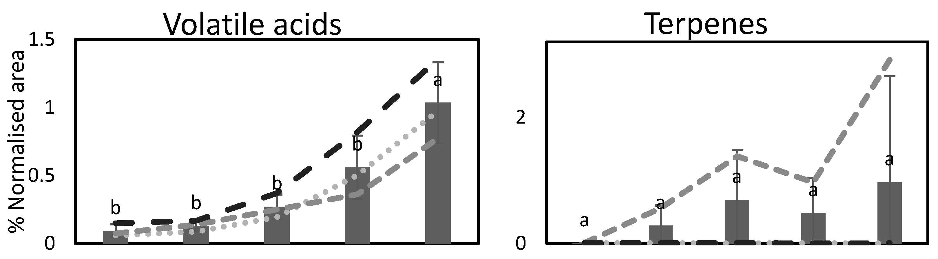Foods 12 02154 g002a