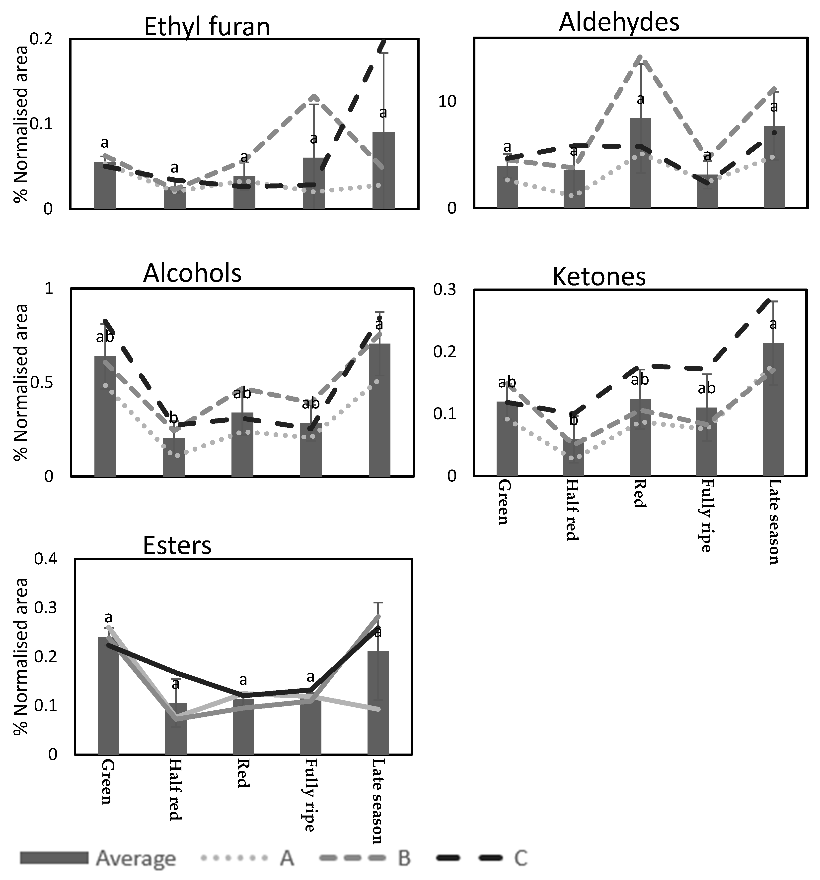Foods 12 02154 g002b