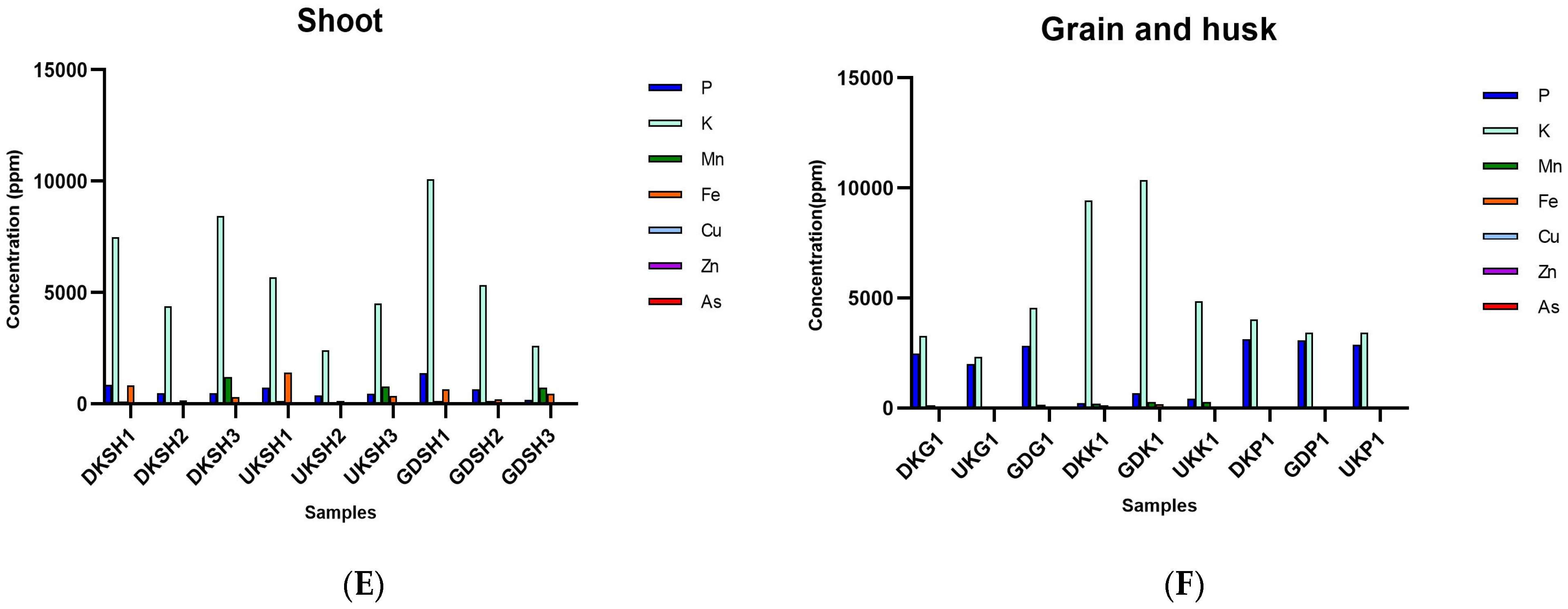 Foods 12 02155 g001b Foods 12 02155 g001b