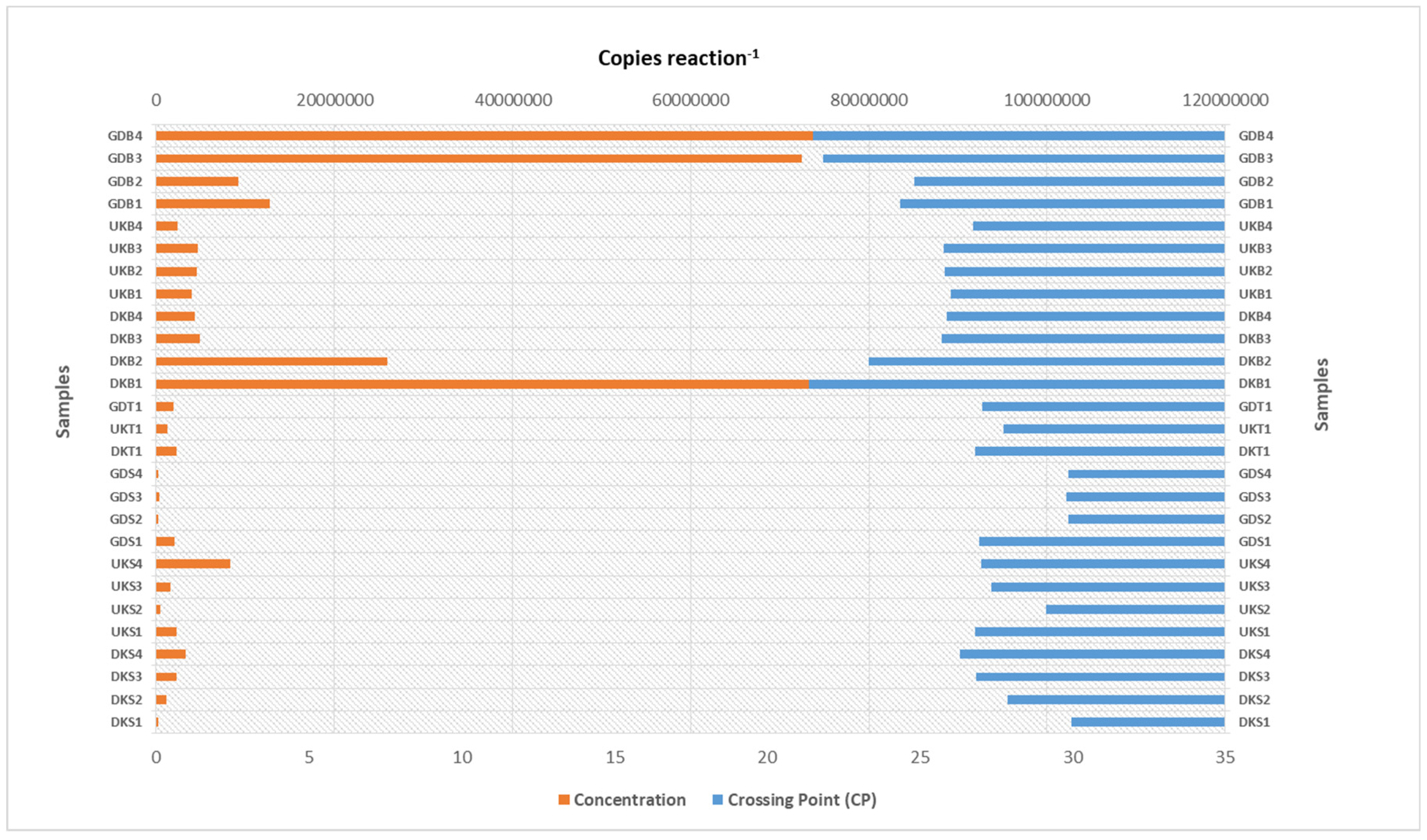 Foods 12 02155 g002 Foods 12 02155 g002