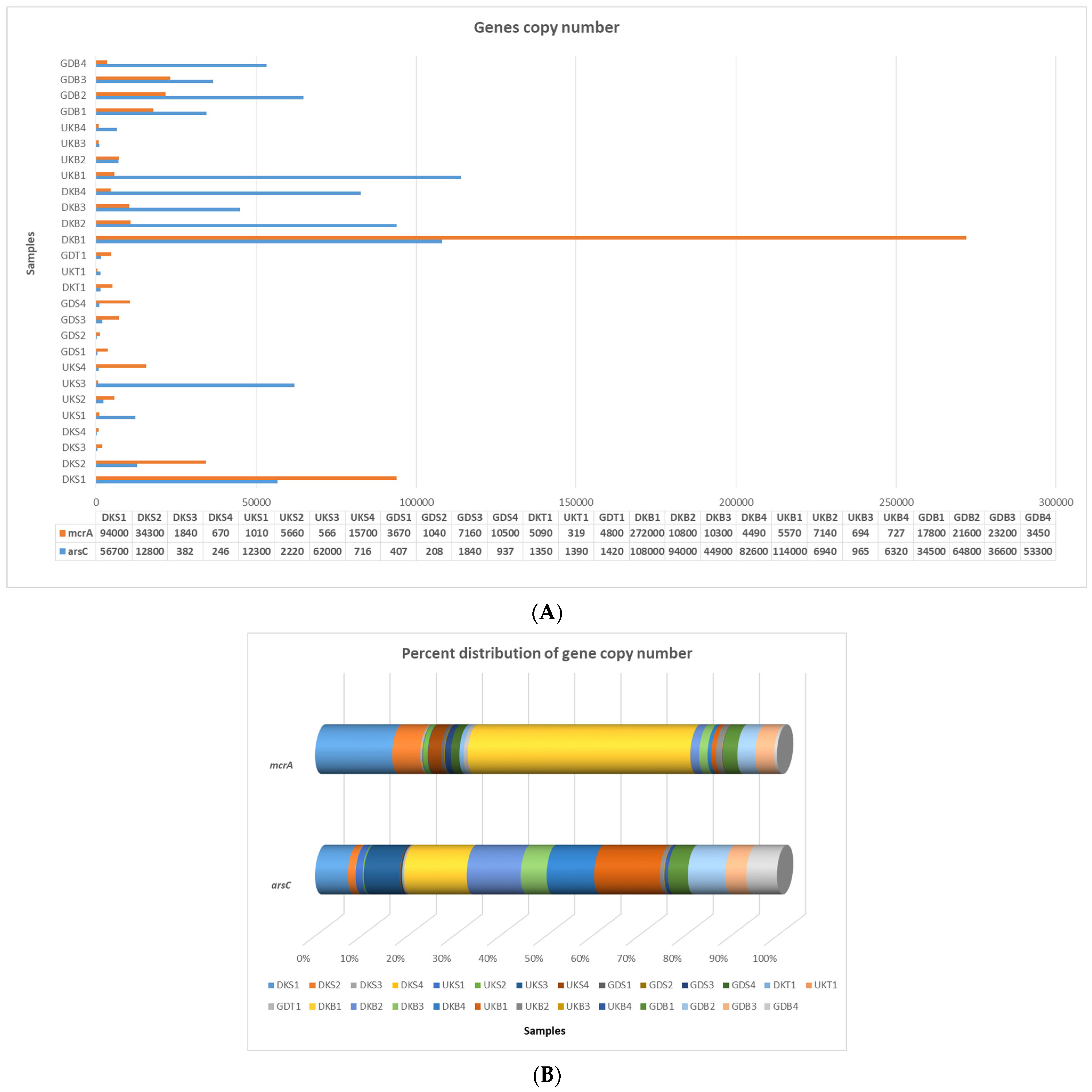 Foods 12 02155 g003 Foods 12 02155 g003