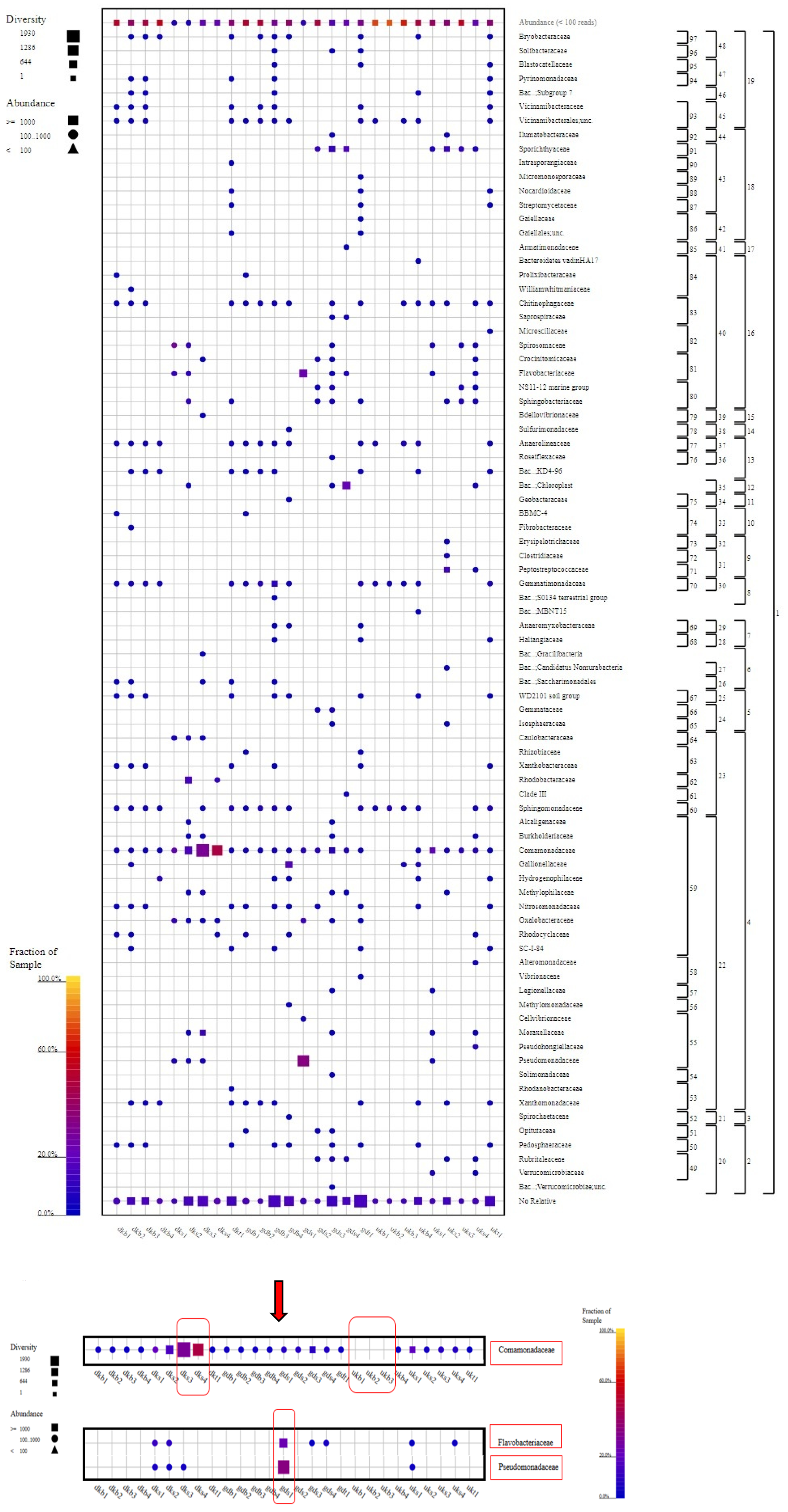 Foods 12 02155 g005 Foods 12 02155 g005