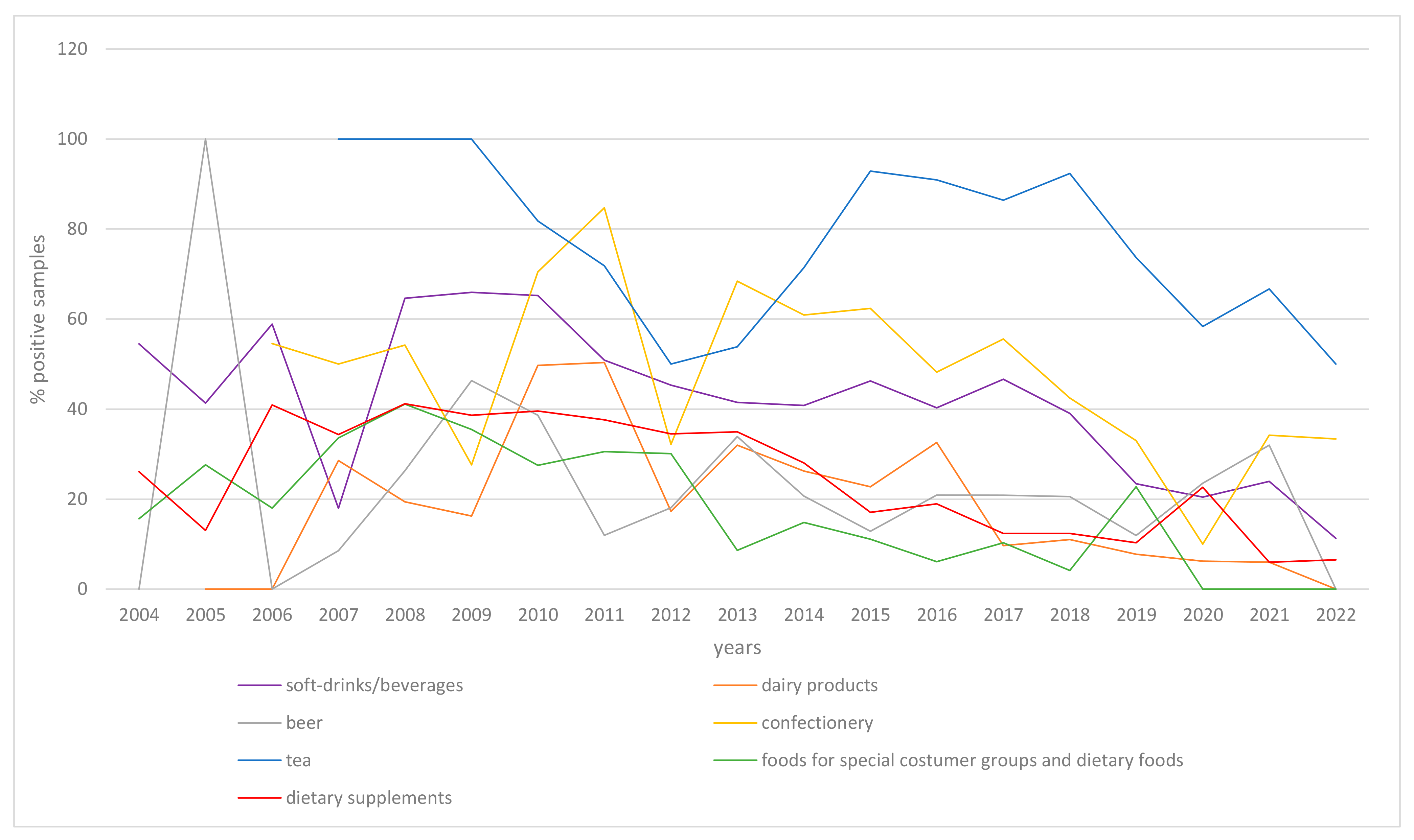Foods 12 02156 g0a1 Foods 12 02156 g0a1