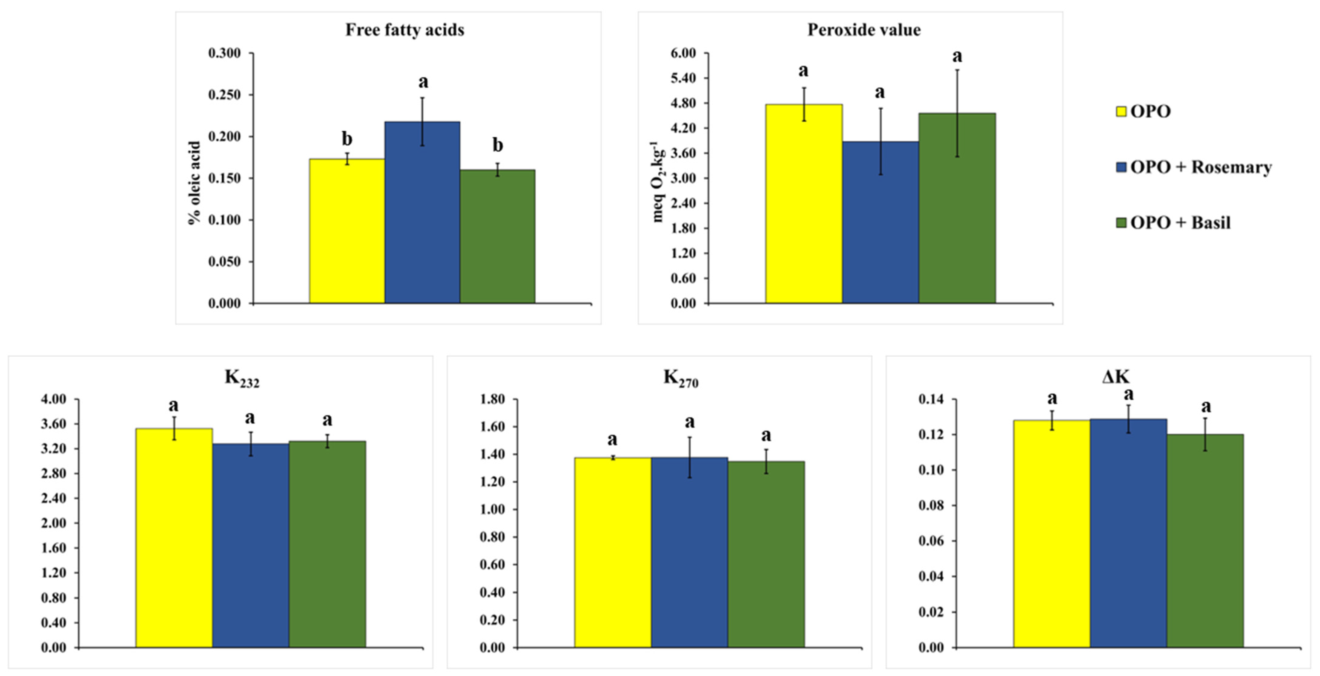 Foods 12 02157 g002 Foods 12 02157 g002