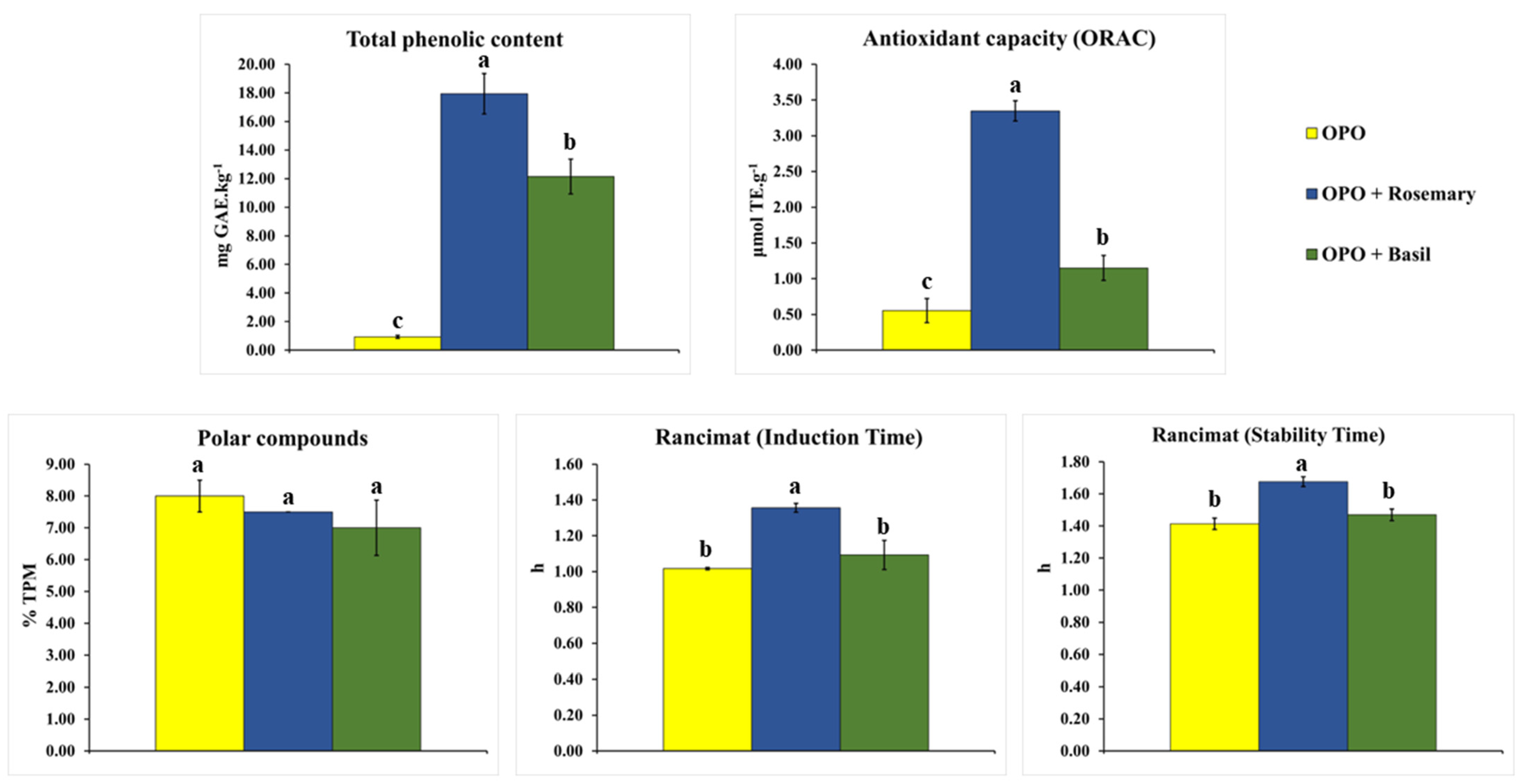 Foods 12 02157 g003 Foods 12 02157 g003