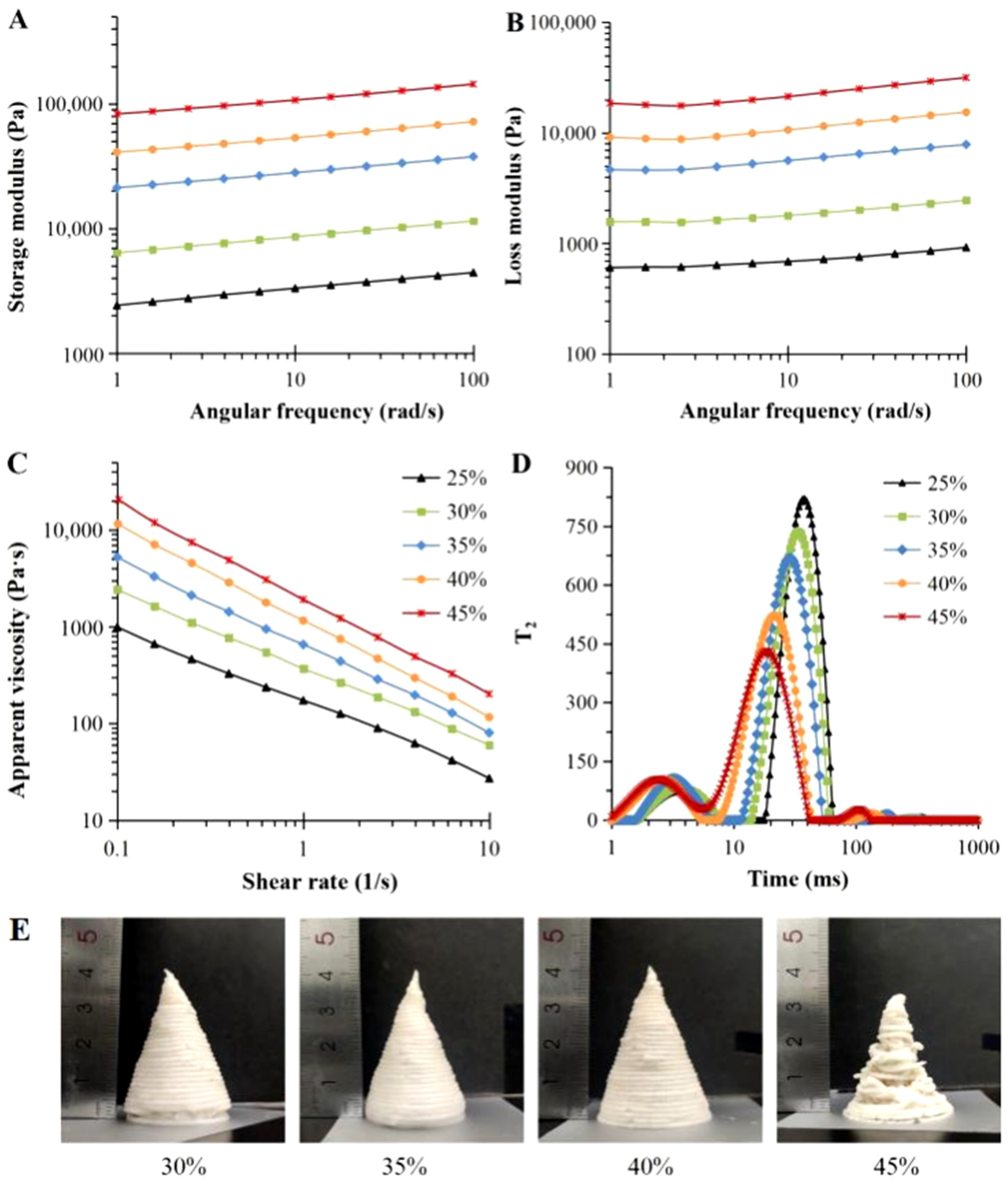 Foods 12 02158 g002 Foods 12 02158 g002