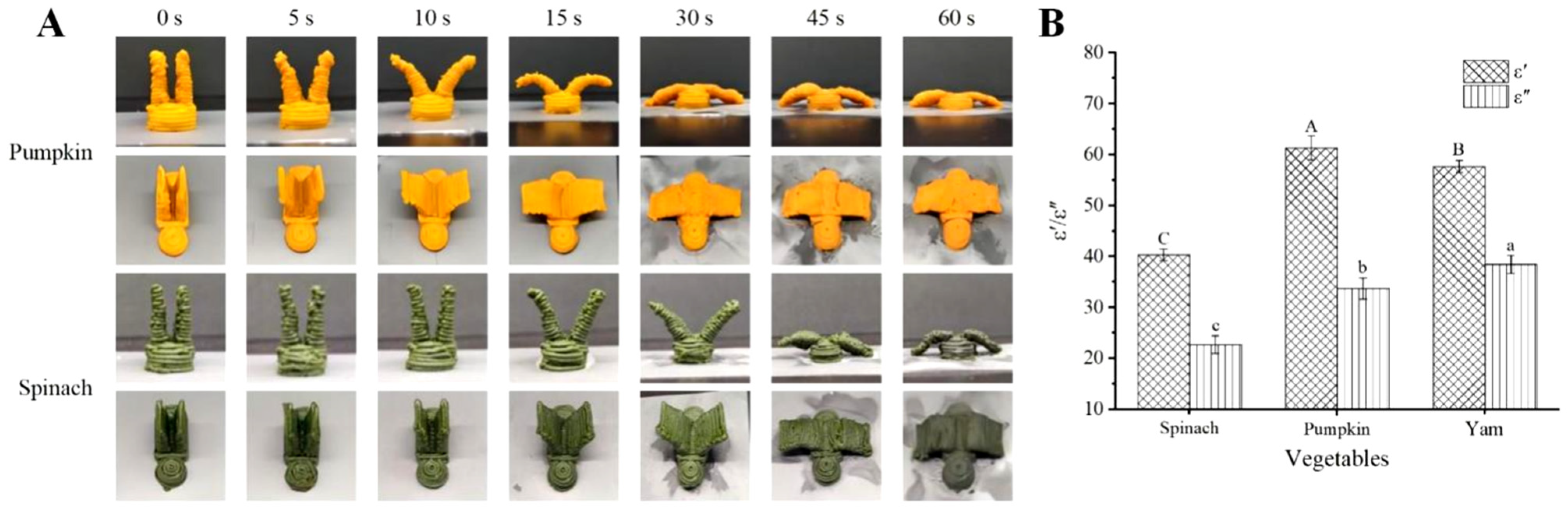 Foods 12 02158 g006 Foods 12 02158 g006