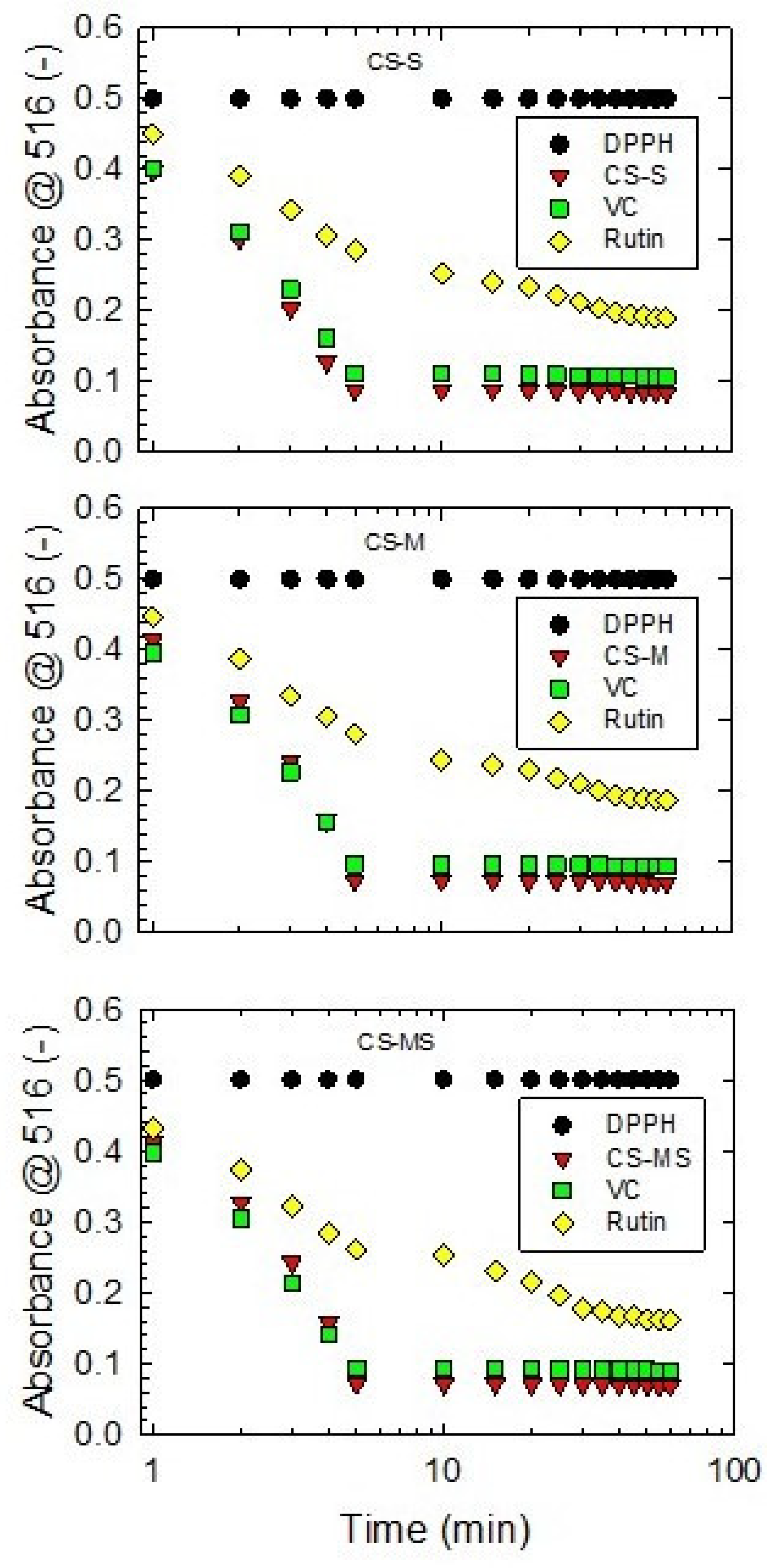 Foods 12 02159 g003 Foods 12 02159 g003