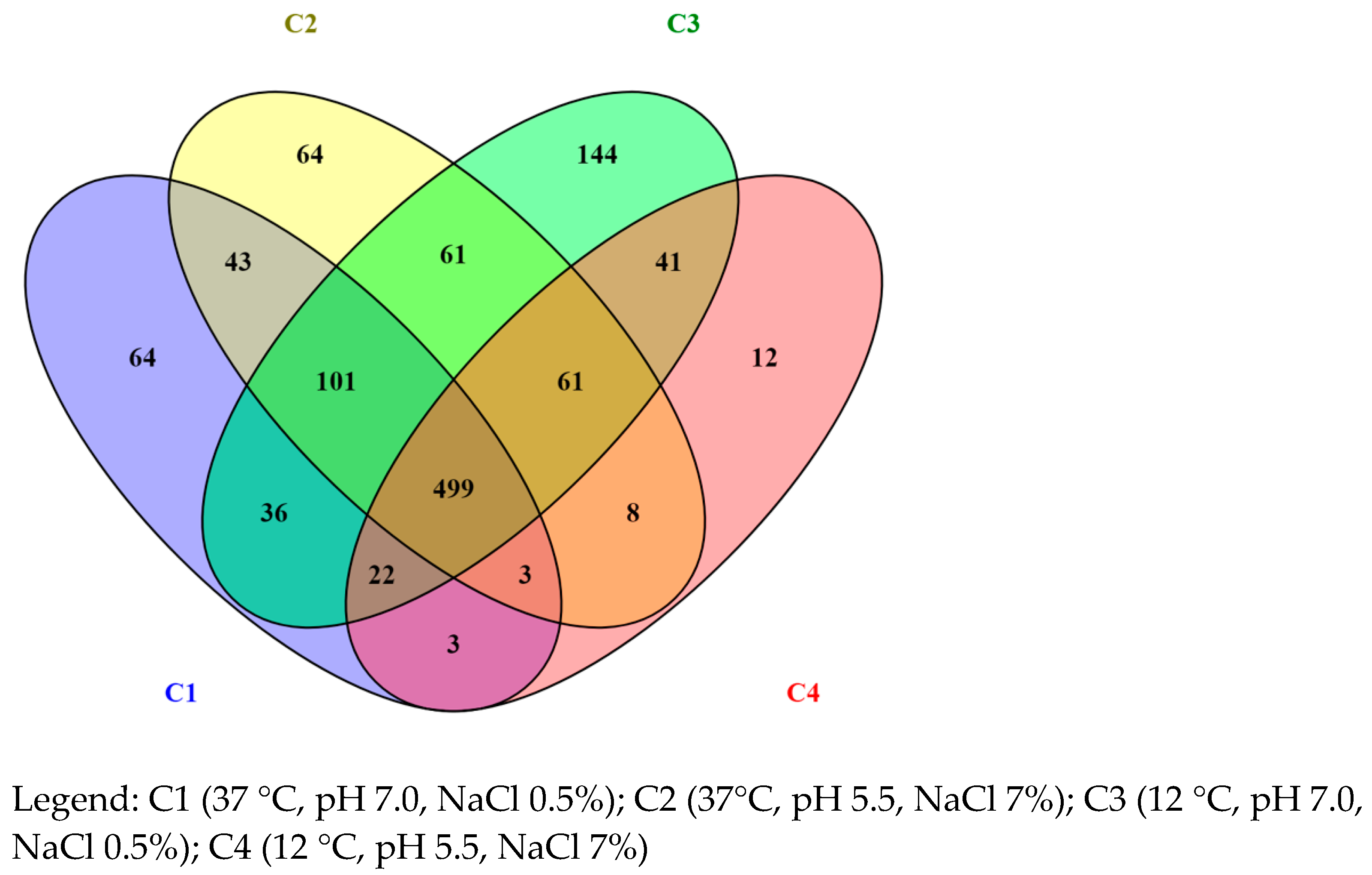 Foods 12 02166 g001 Foods 12 02166 g001