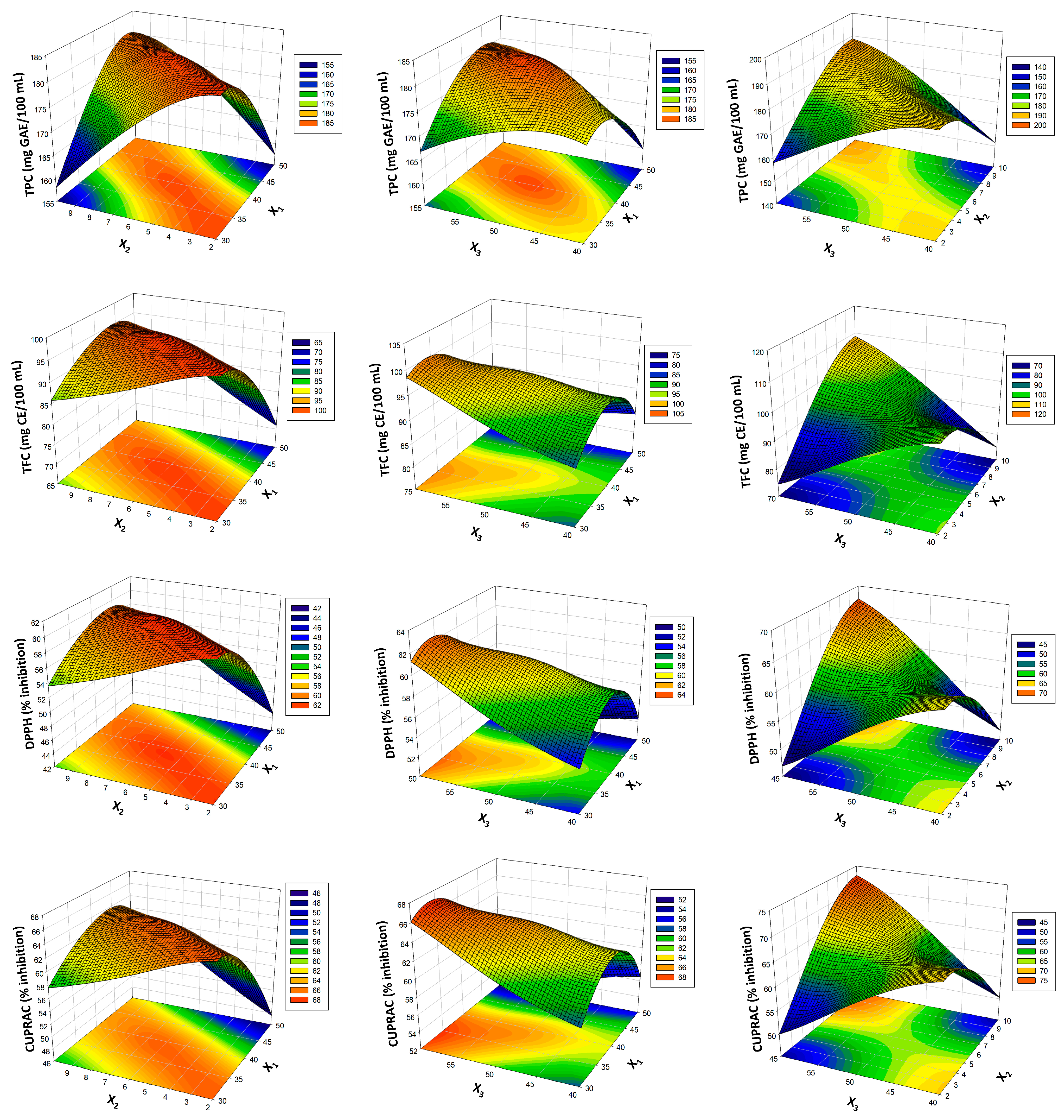 Foods 12 02167 g001 Foods 12 02167 g001