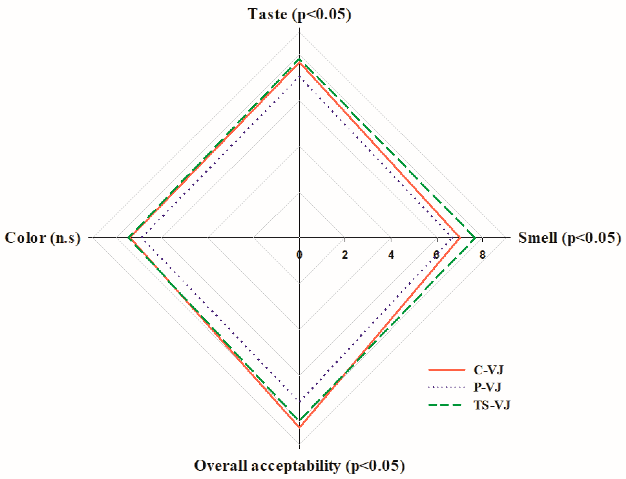 Foods 12 02167 g002 Foods 12 02167 g002