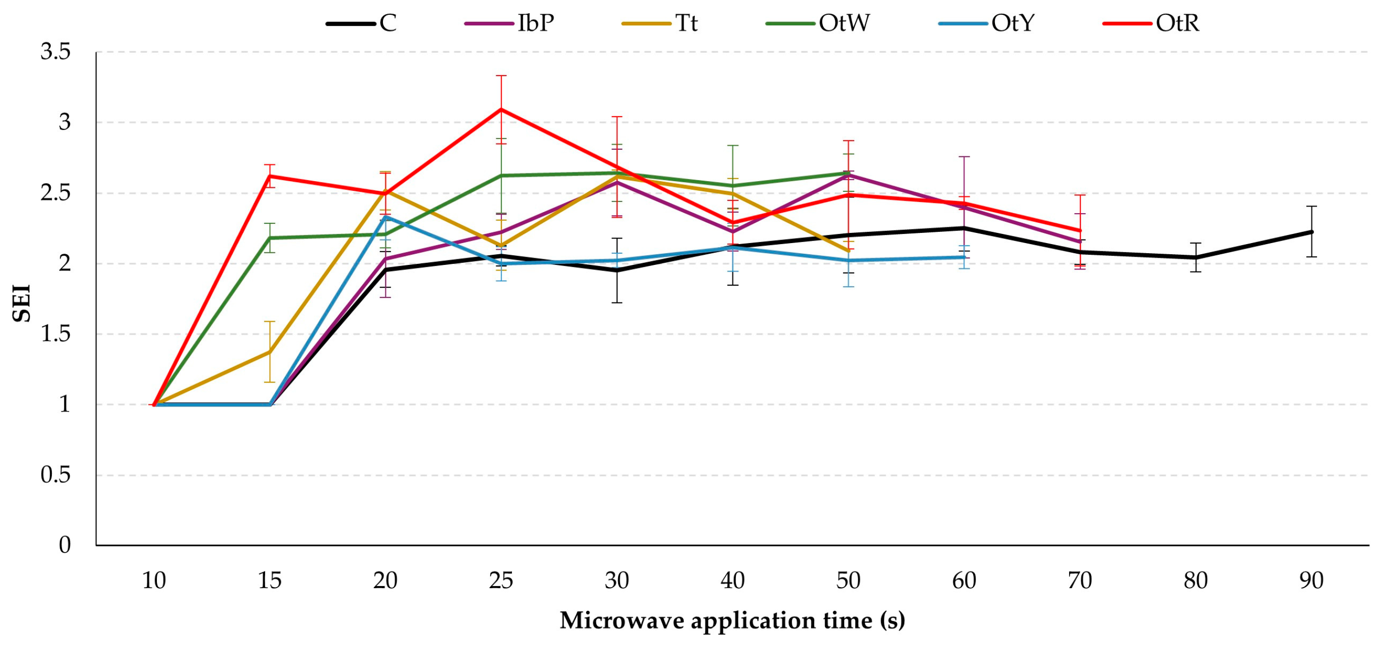 Foods 12 02168 g003 Foods 12 02168 g003