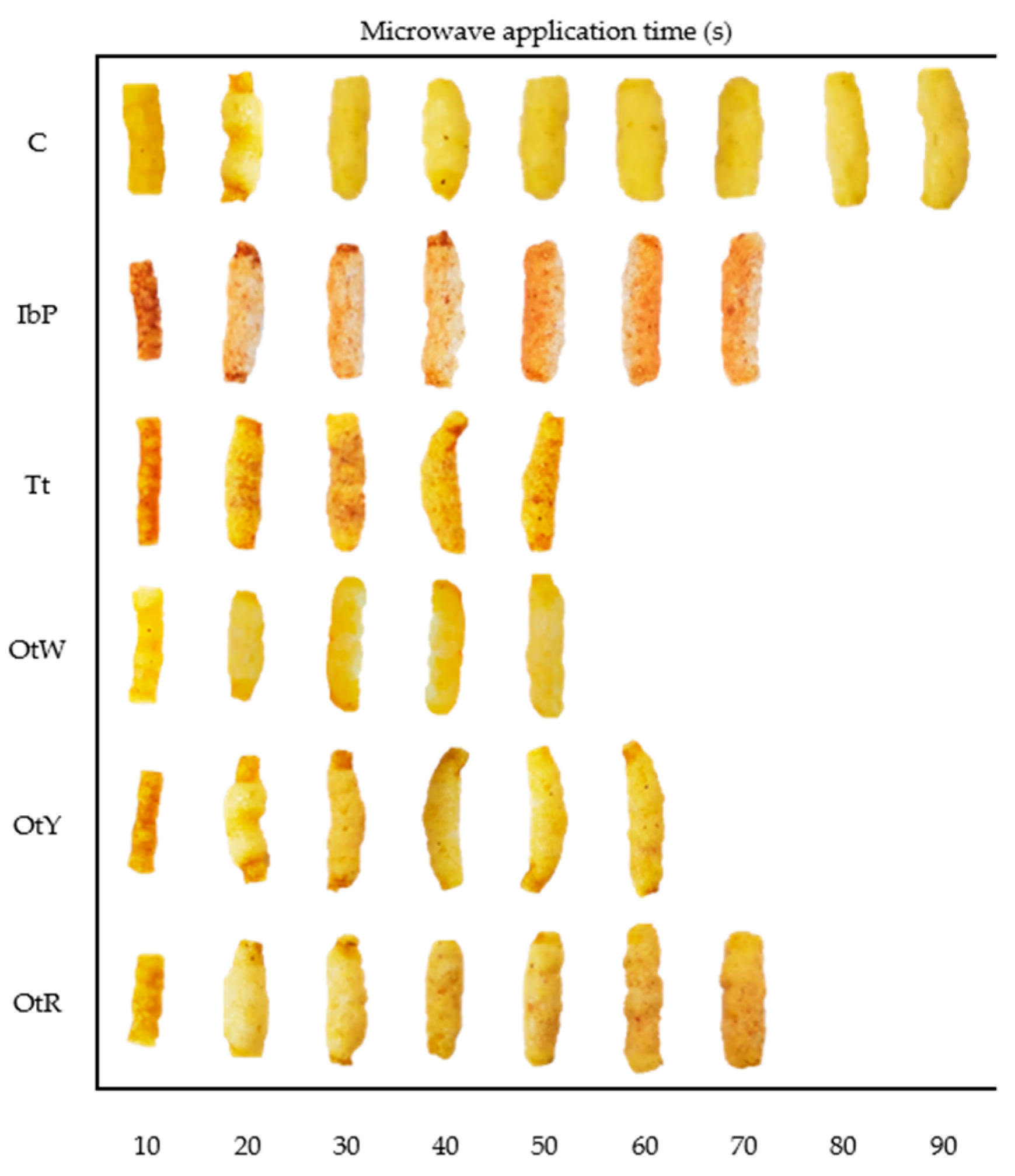Foods 12 02168 g004 Foods 12 02168 g004