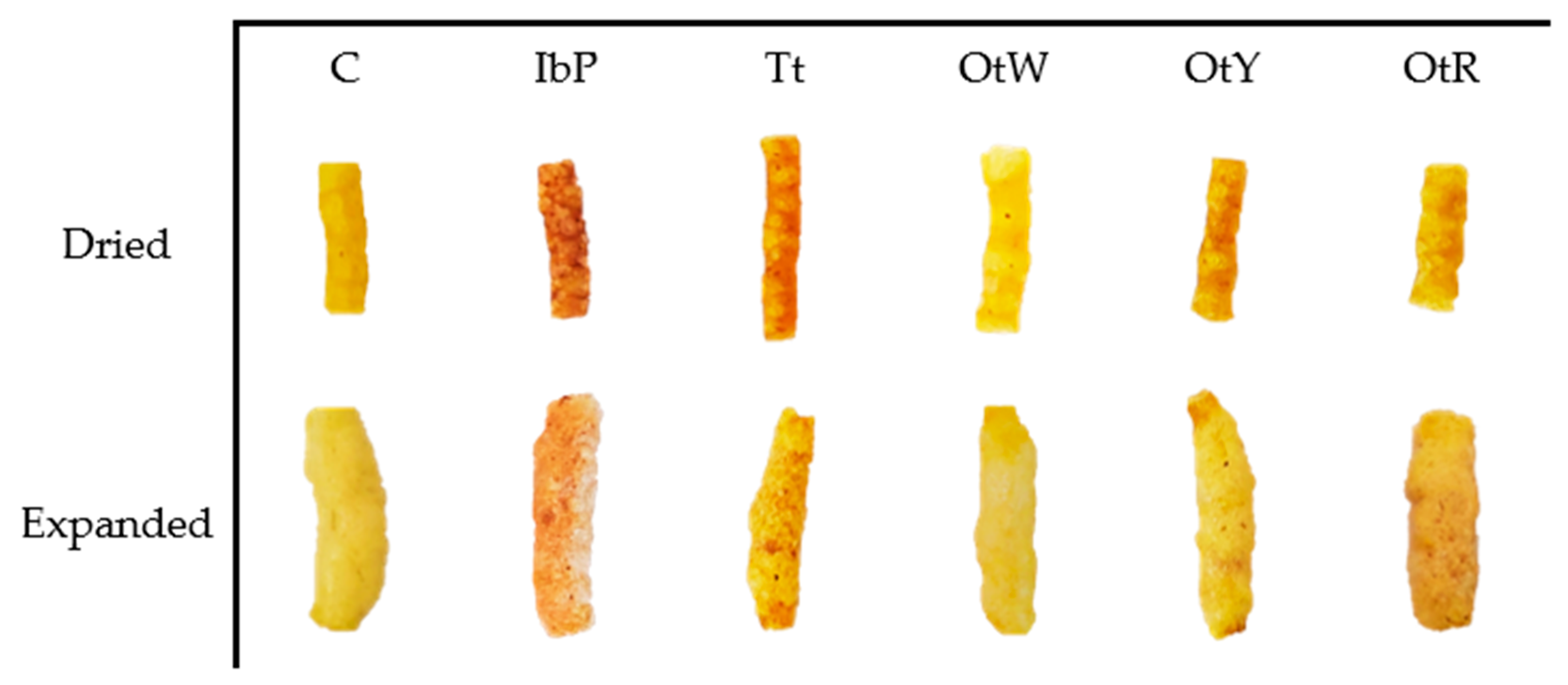 Foods 12 02168 g007 Foods 12 02168 g007