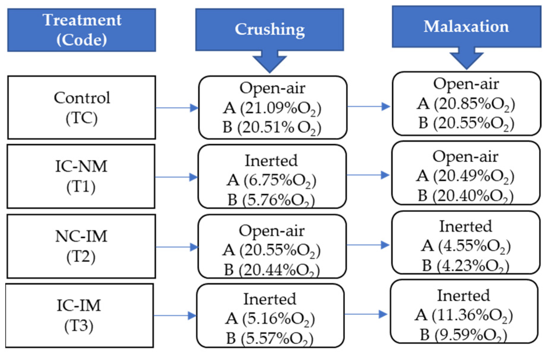 Foods 12 02170 g001 Foods 12 02170 g001