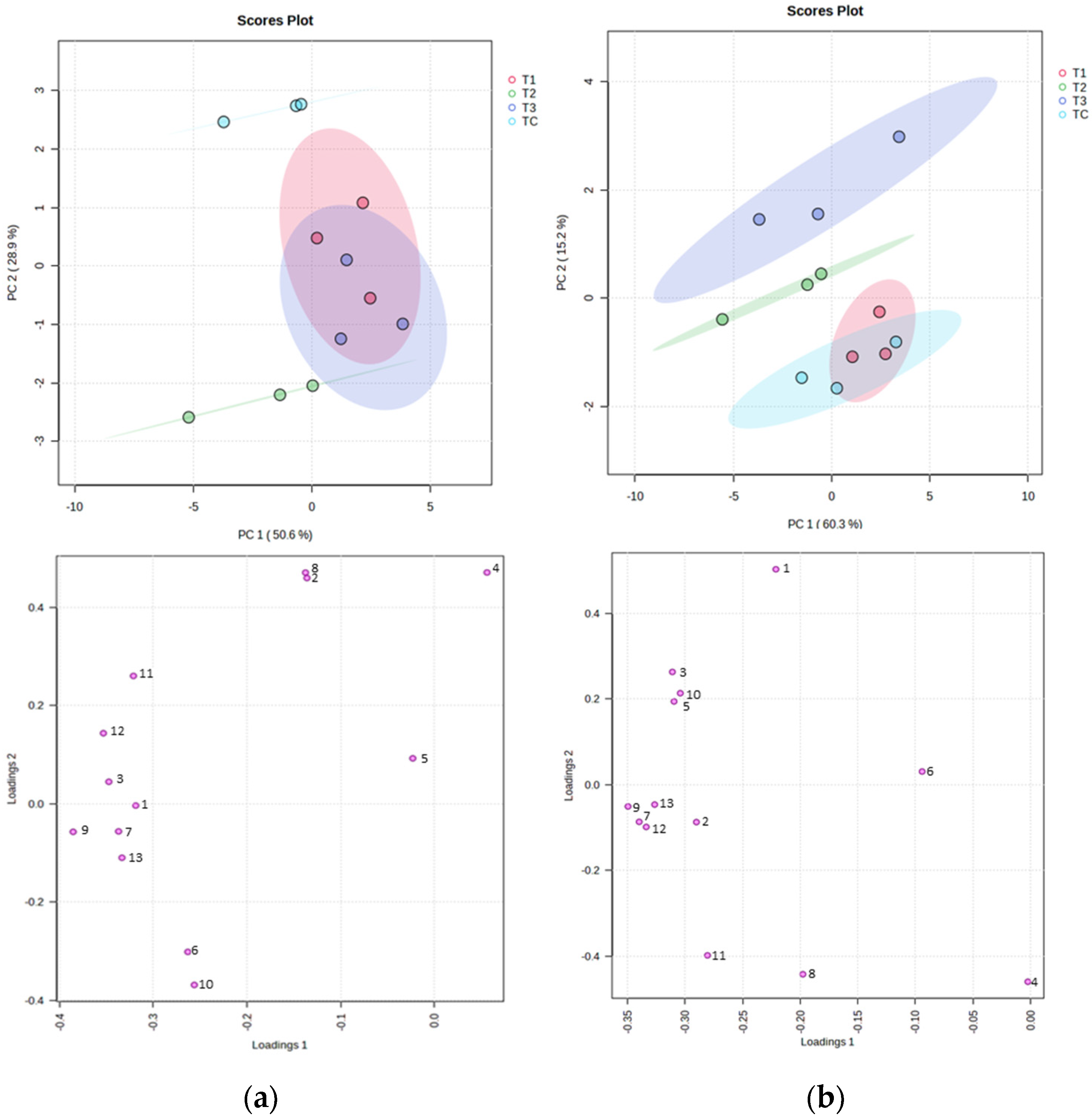 Foods 12 02170 g004 Foods 12 02170 g004