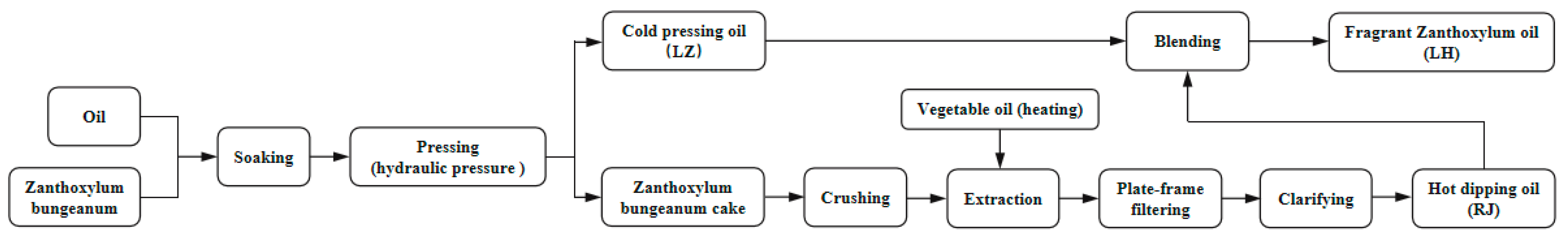 Foods 12 02173 g001 550