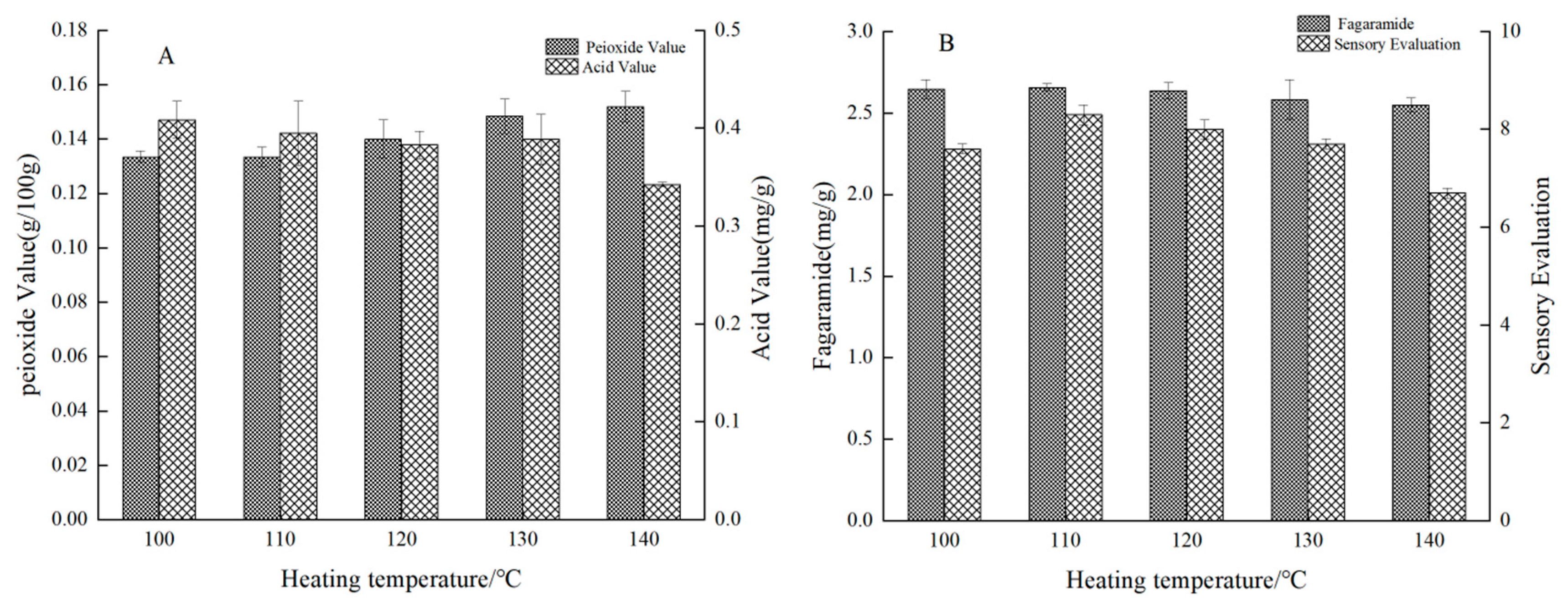 Foods 12 02173 g003 550