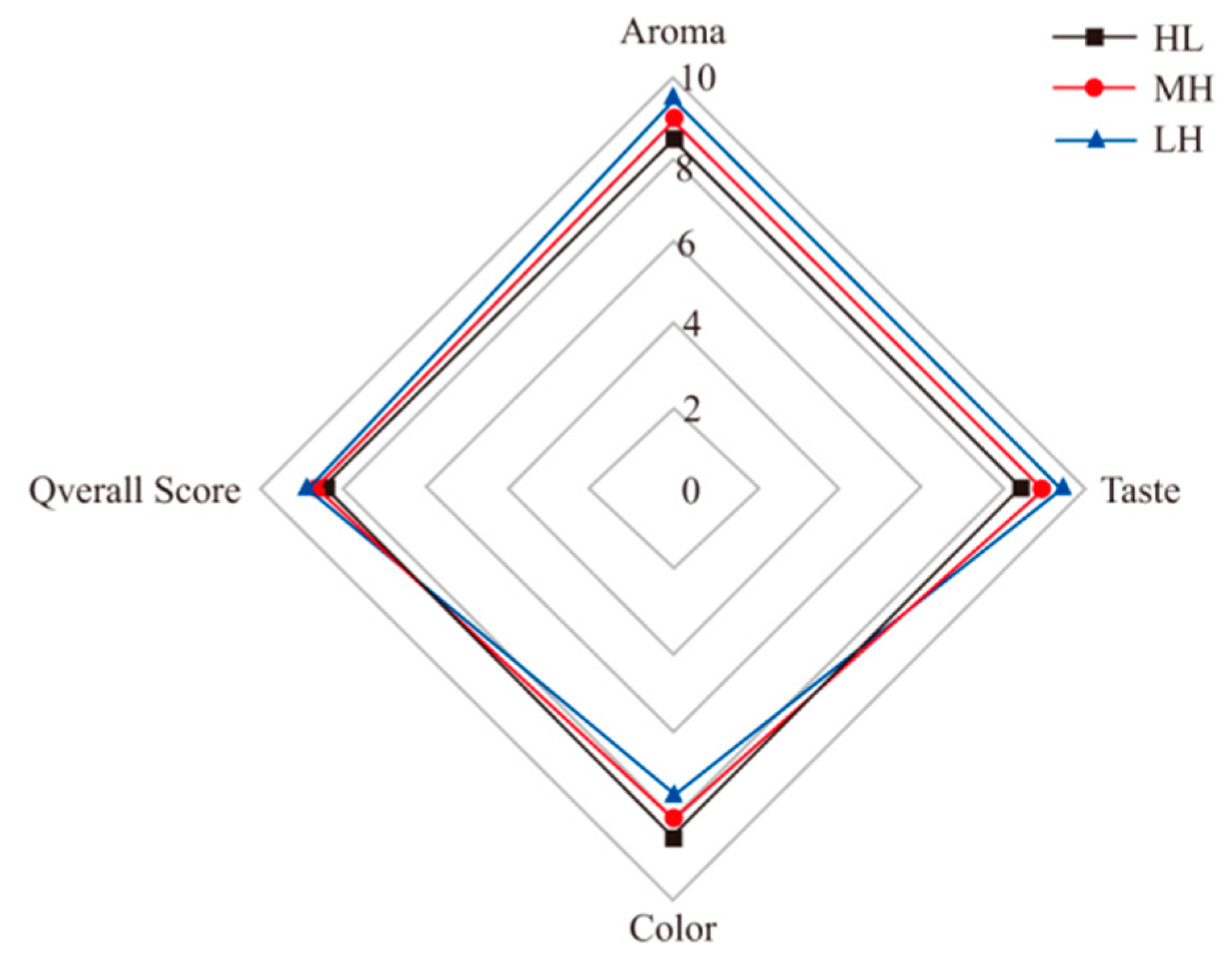 Foods 12 02173 g005 550