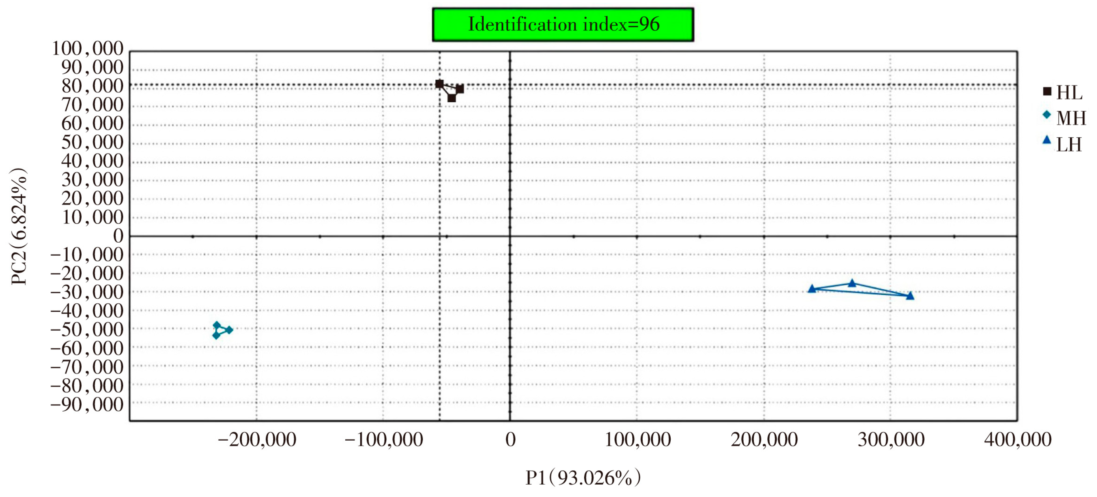 Foods 12 02173 g006 550