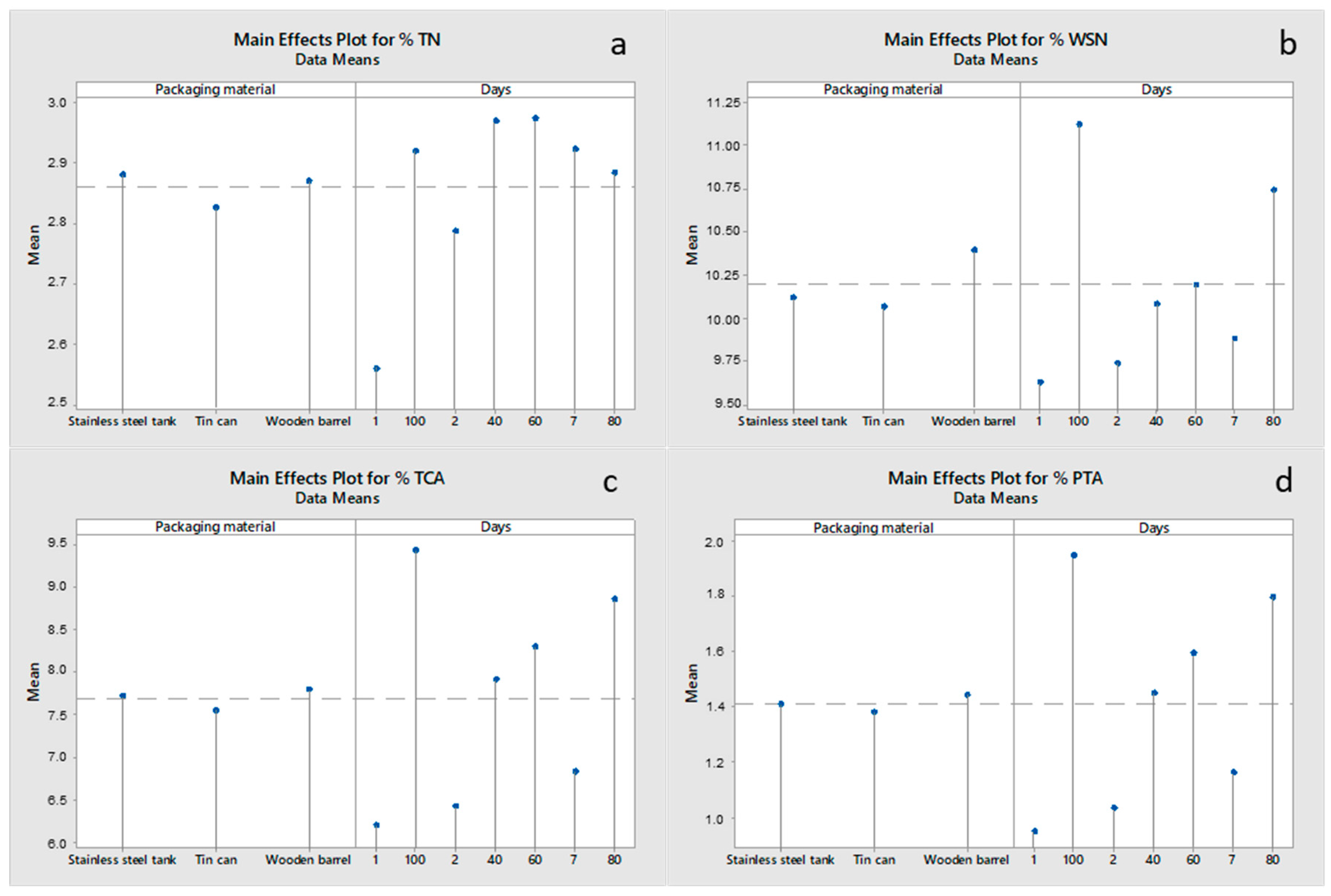 Foods 12 02176 g002 Foods 12 02176 g002