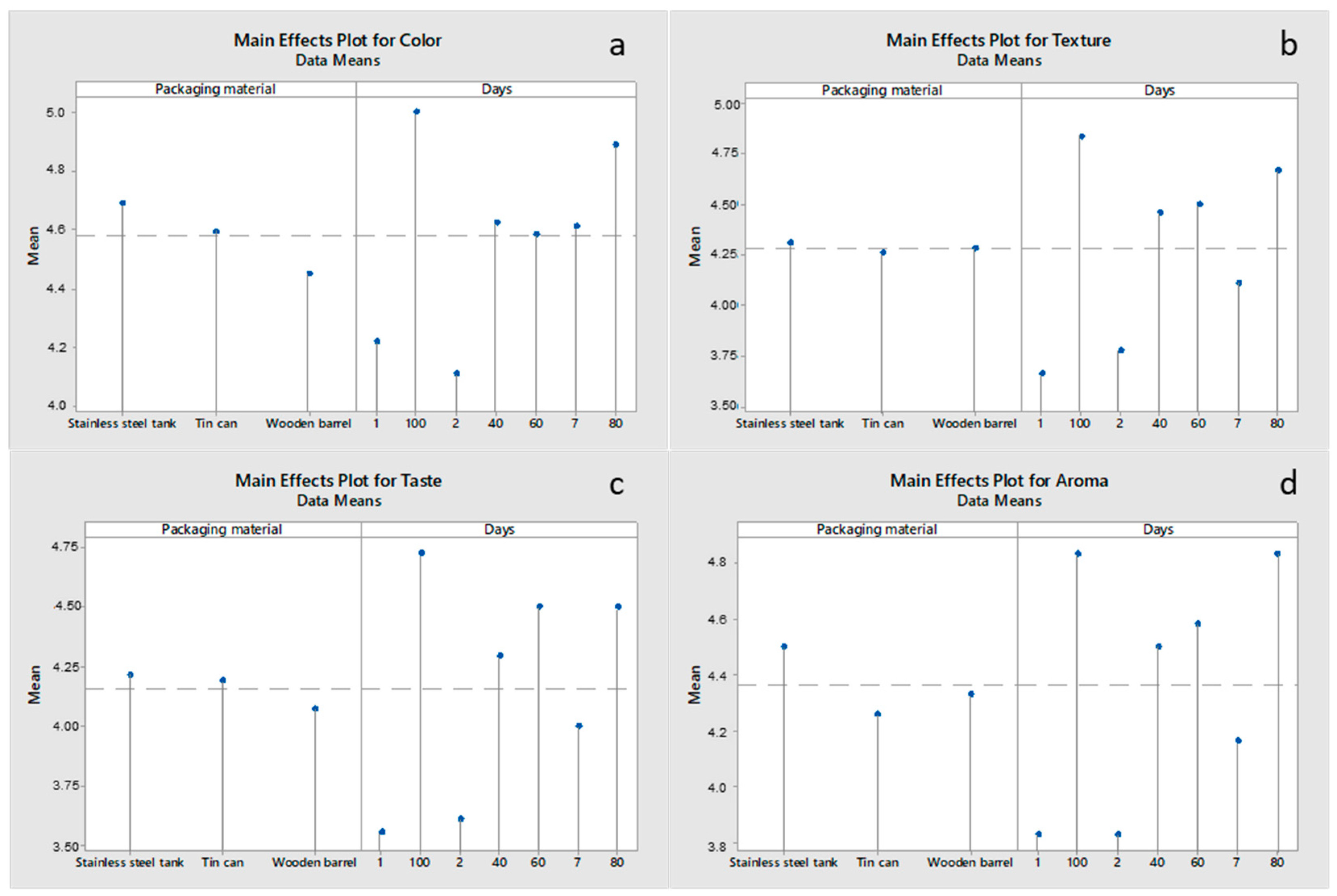 Foods 12 02176 g004 Foods 12 02176 g004