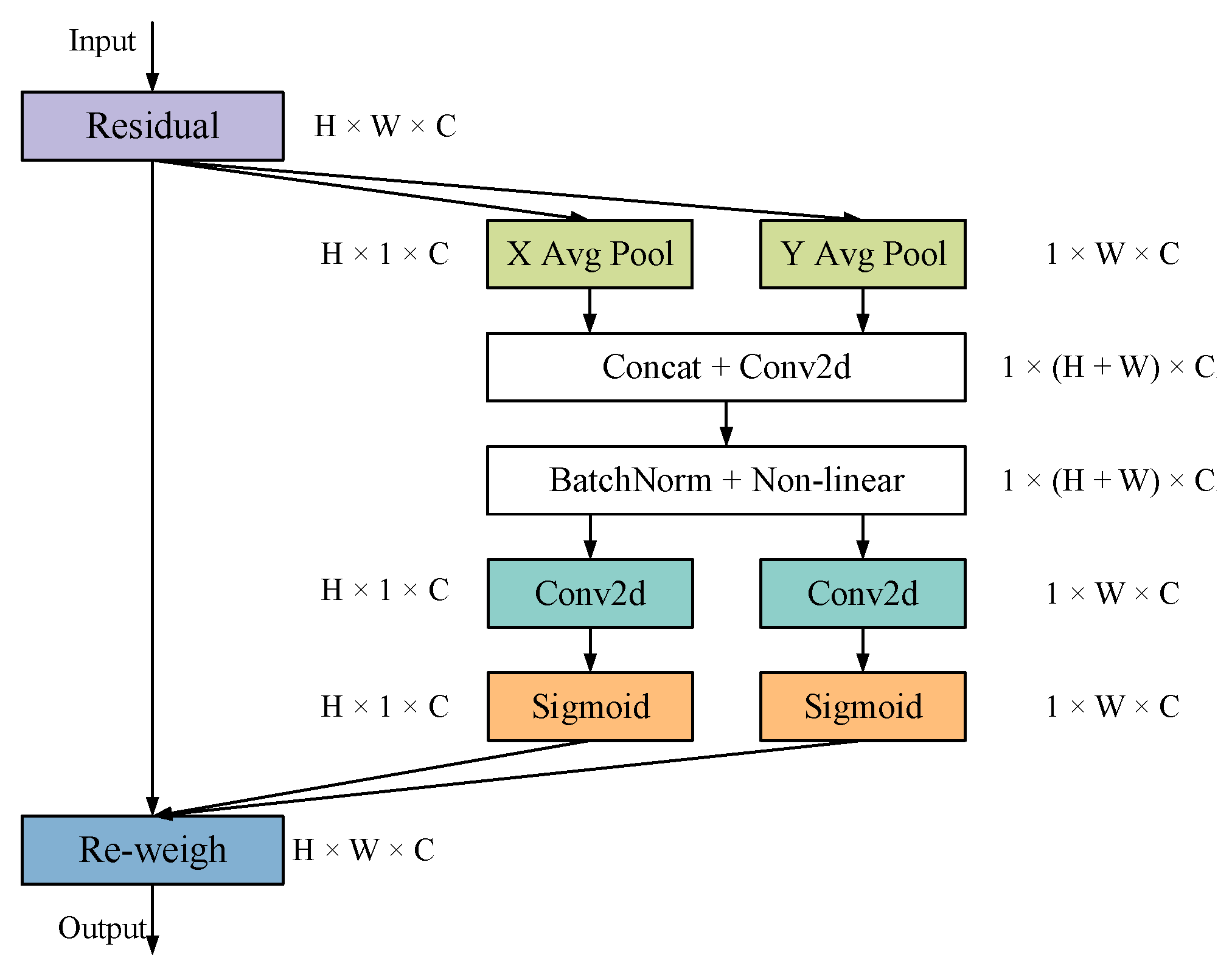 Foods 12 02179 g005 Foods 12 02179 g005