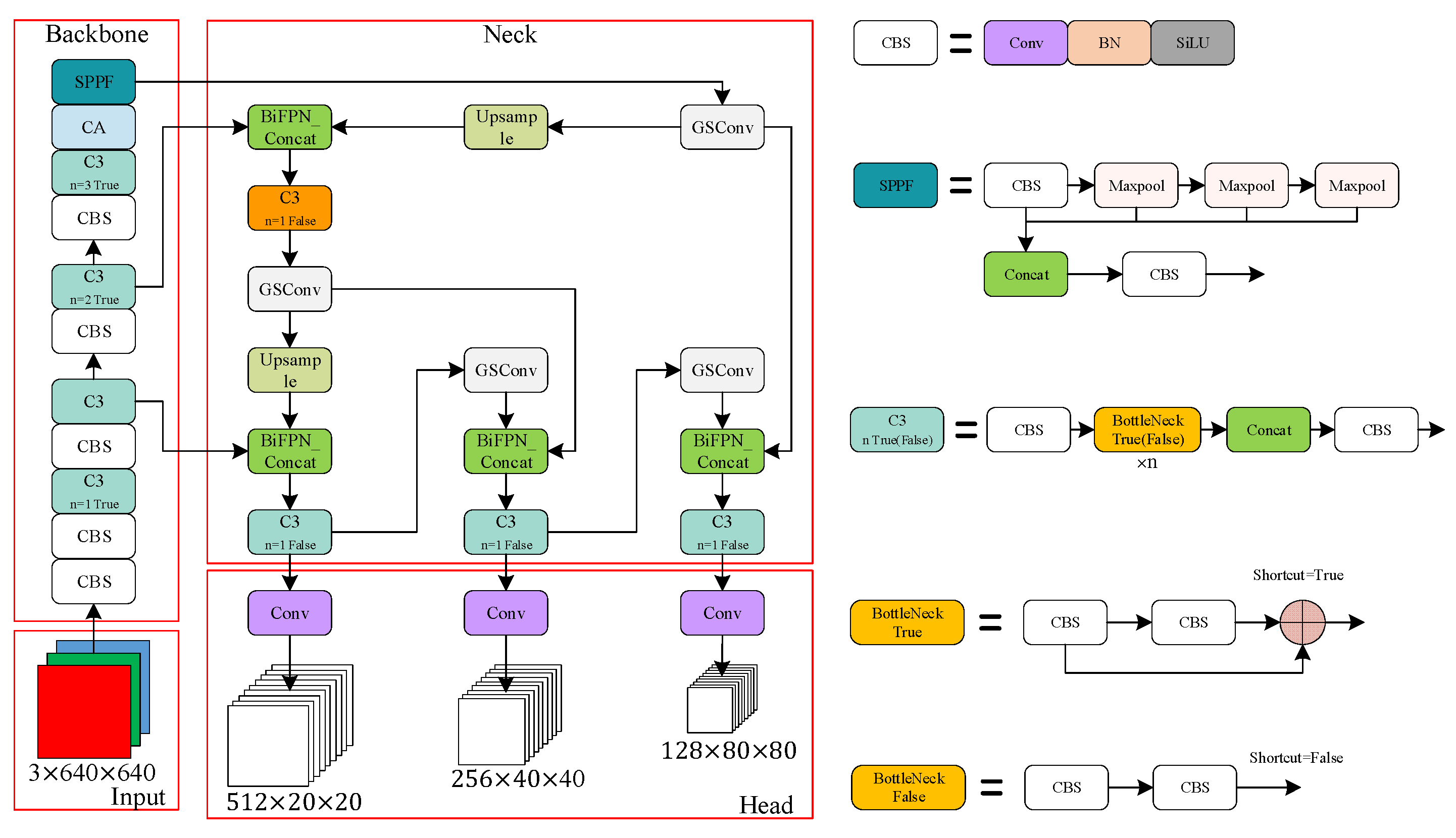 Foods 12 02179 g008 Foods 12 02179 g008
