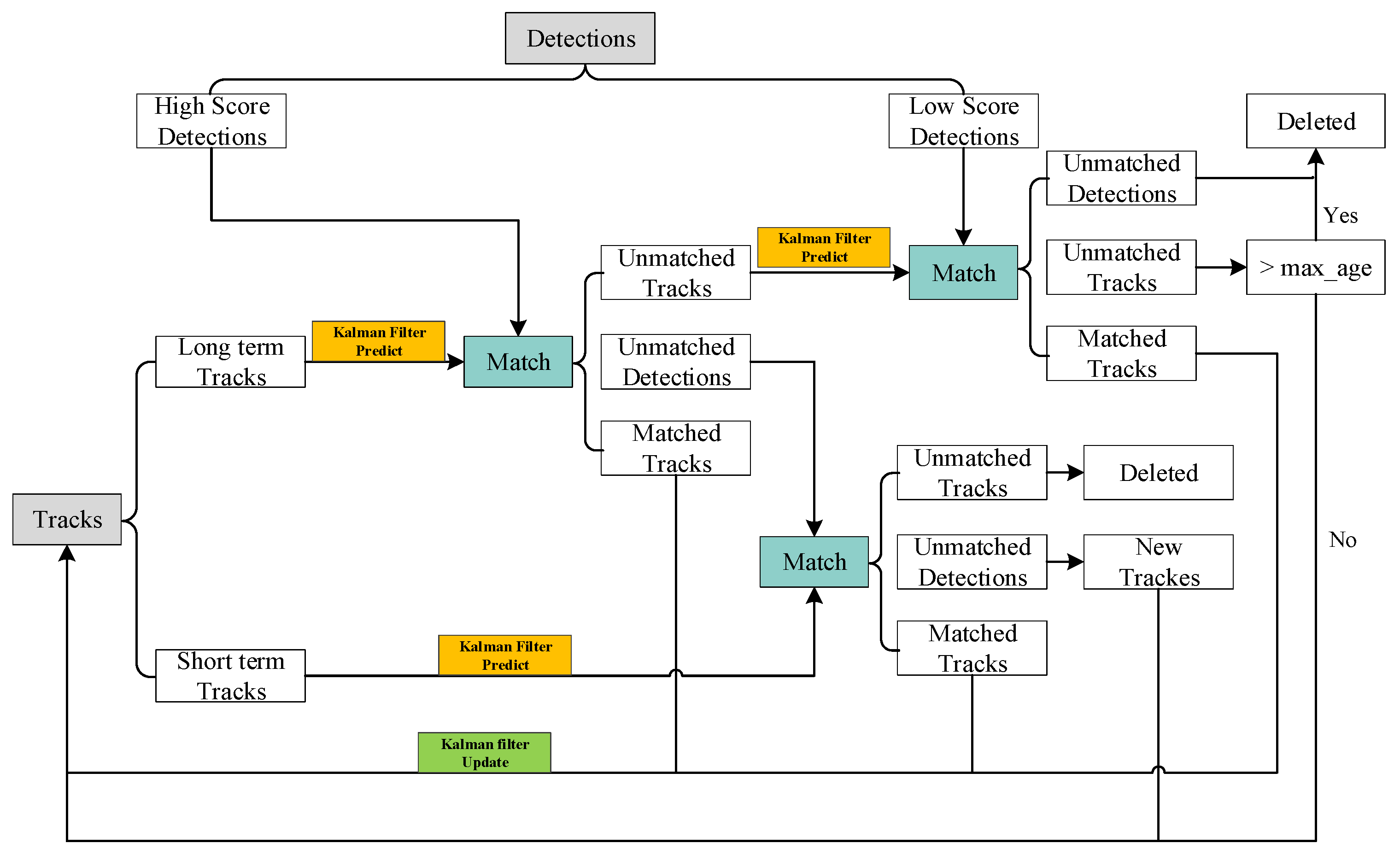 Foods 12 02179 g009 Foods 12 02179 g009