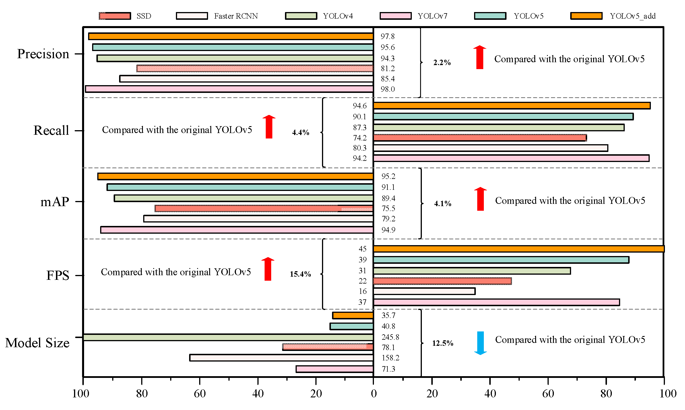 Foods 12 02179 g012 Foods 12 02179 g012