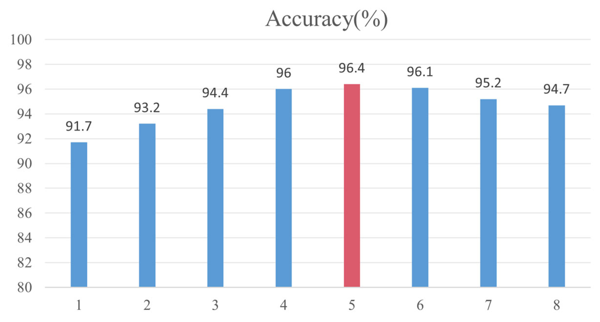 Foods 12 02179 g015 Foods 12 02179 g015