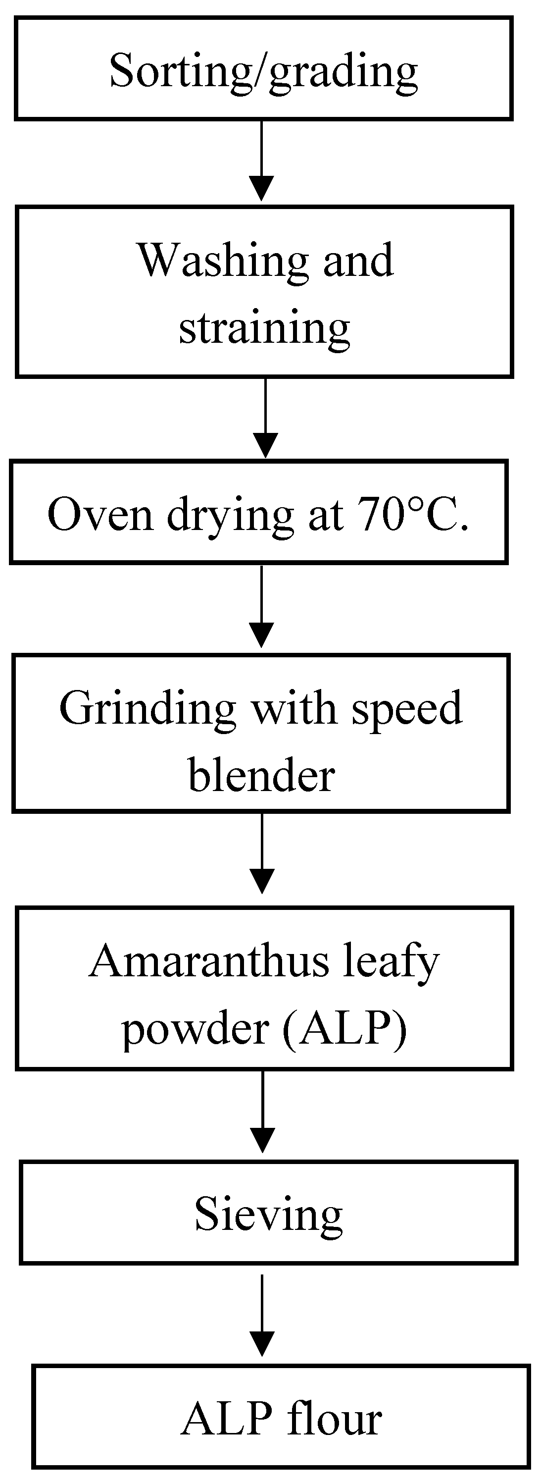 Foods 12 02182 g001 Foods 12 02182 g001